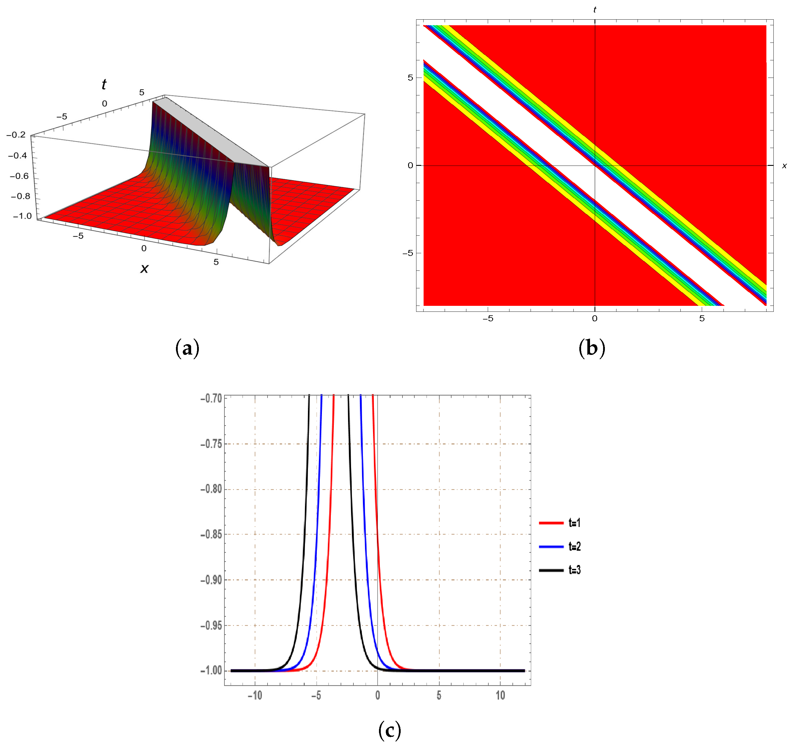 Mathematics 13 00089 g005