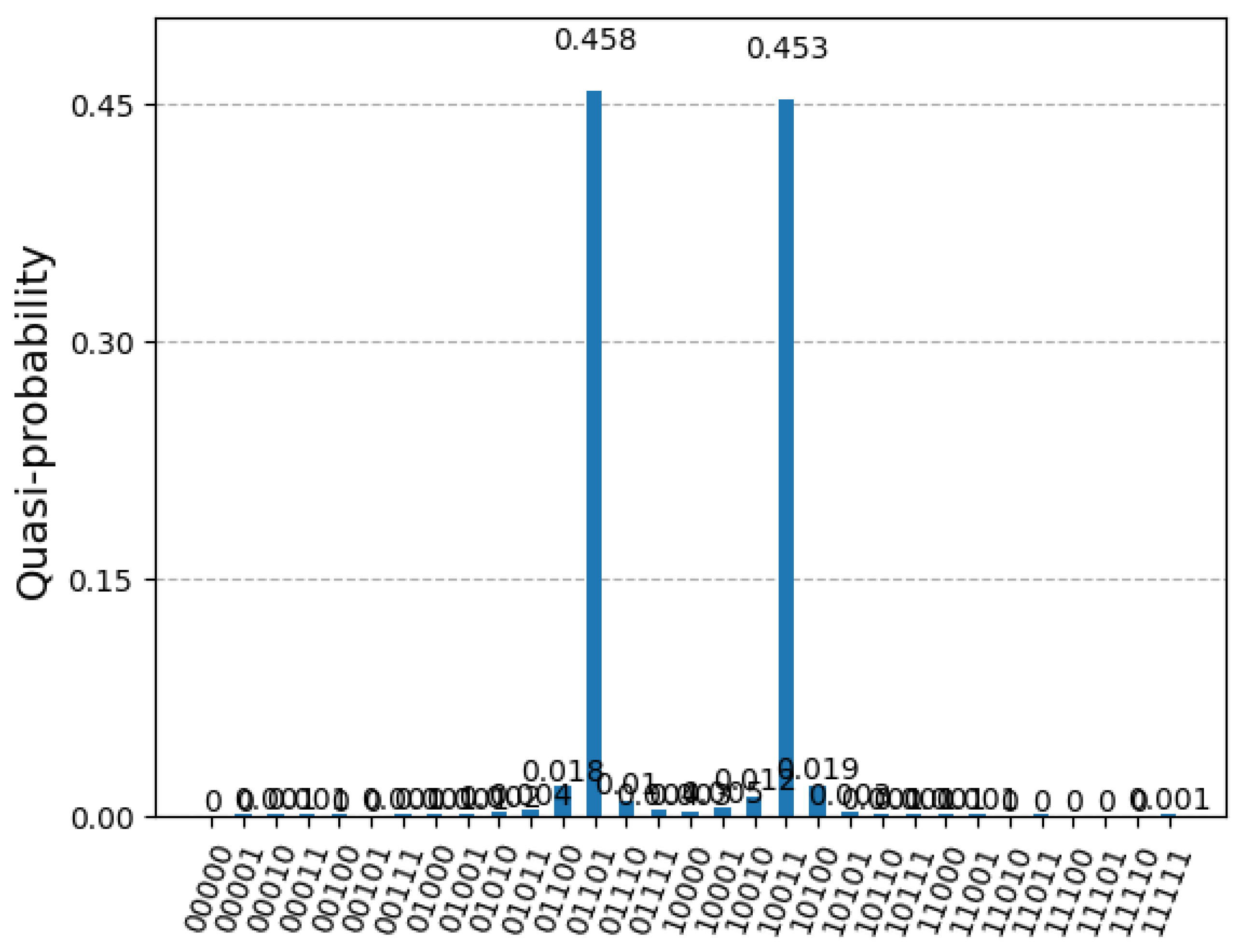 Mathematics 13 00090 g022
