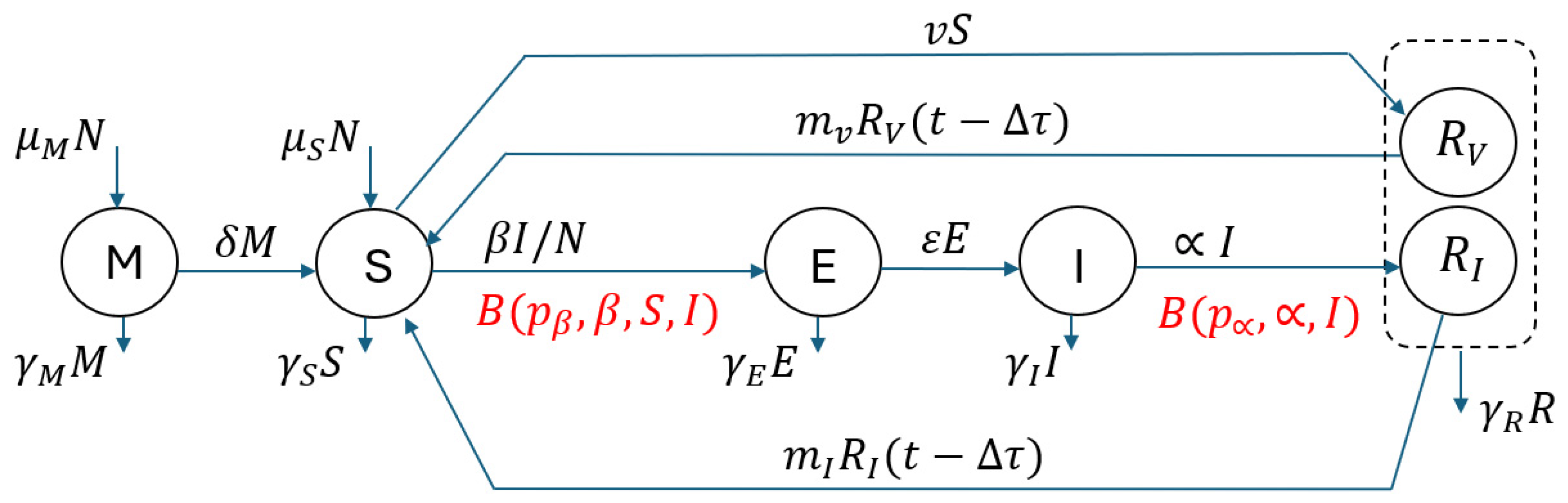 Mathematics 13 00091 g003