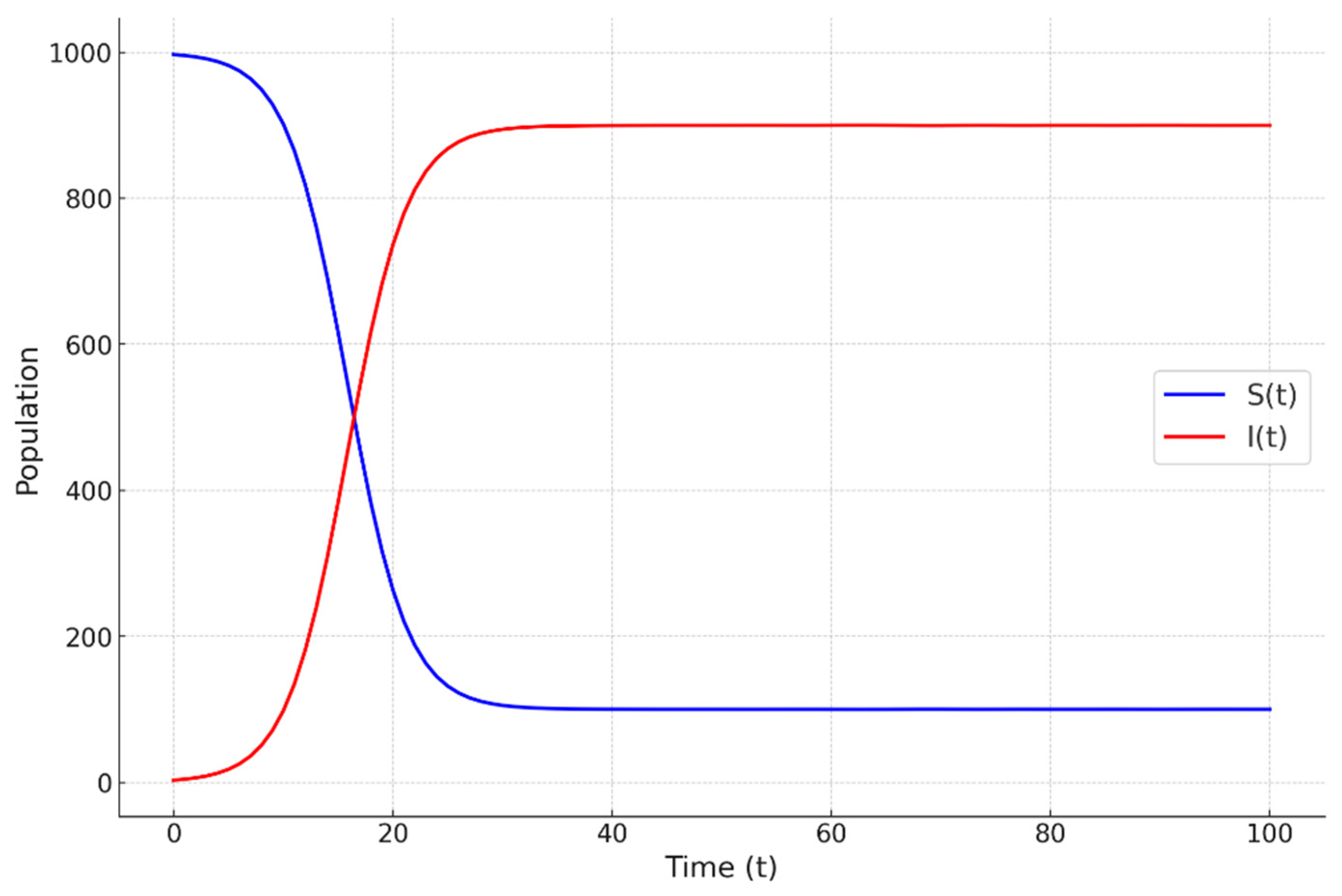 Mathematics 13 00091 g014