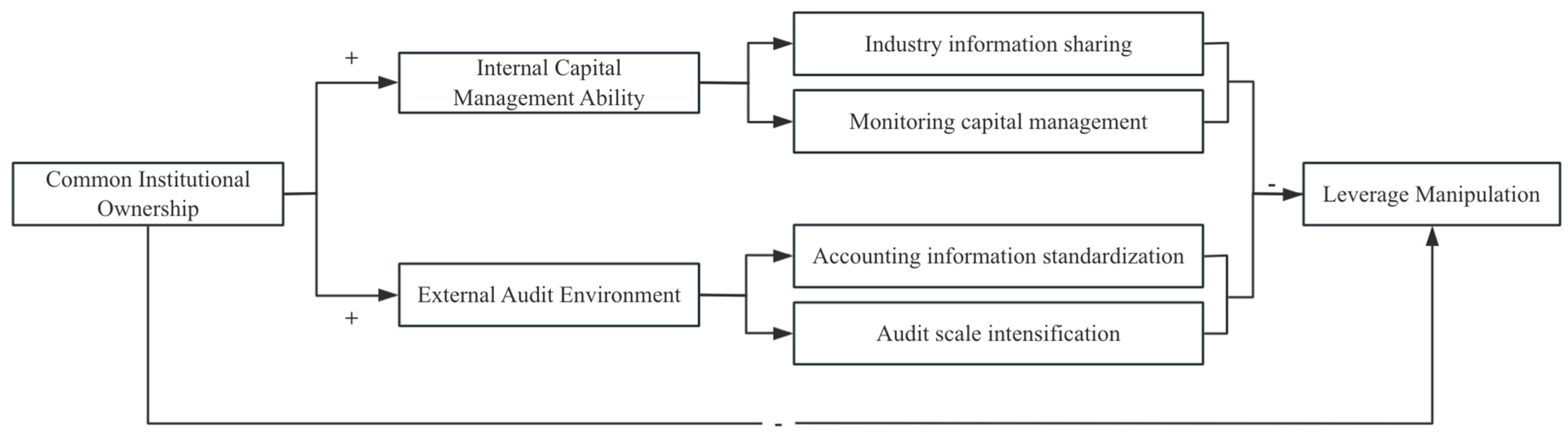 Mathematics 13 00093 g001