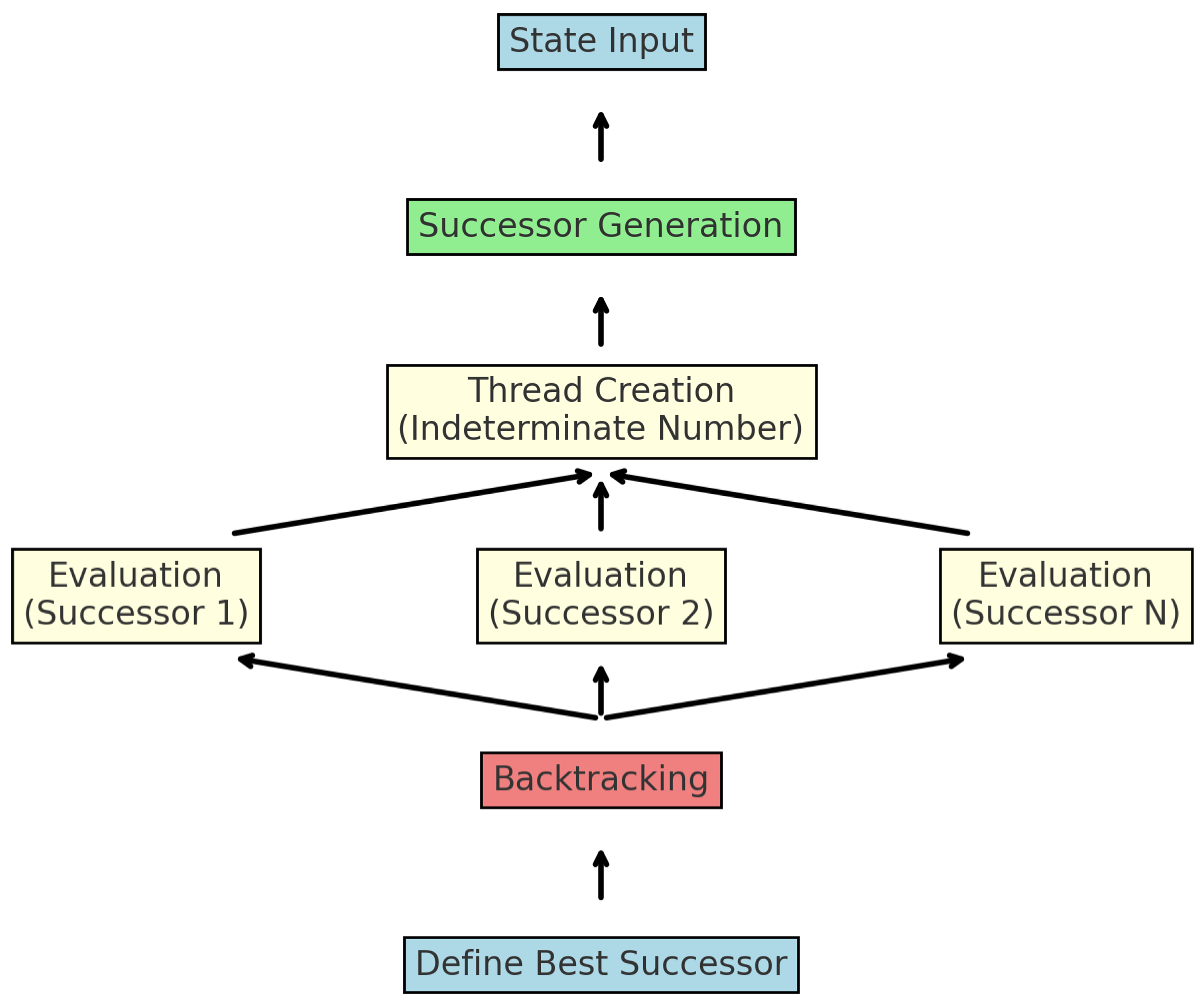 Mathematics 13 00096 g001
