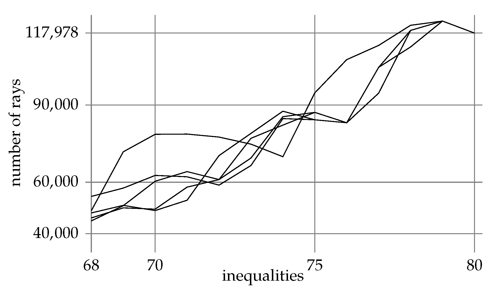 Mathematics 13 00097 g004