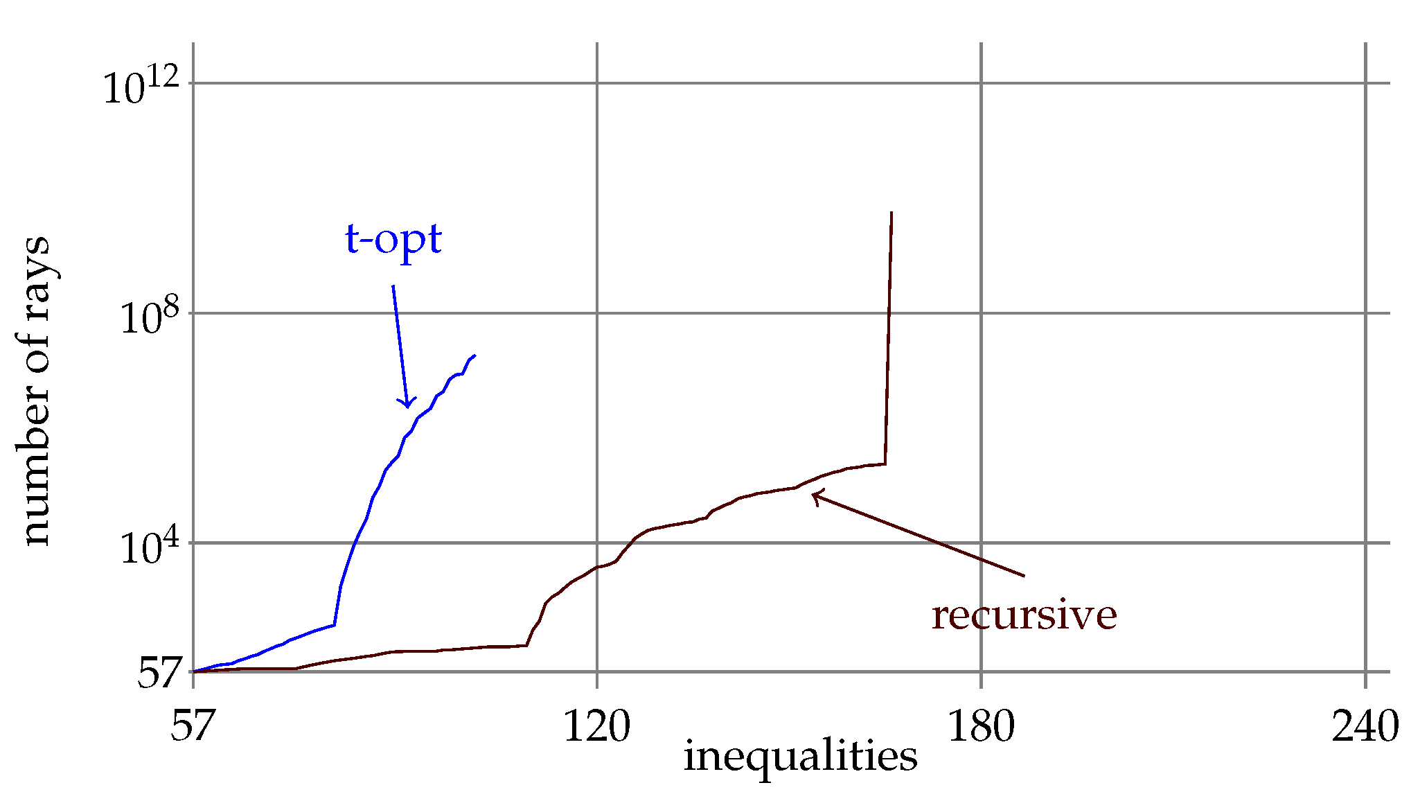 Mathematics 13 00097 g006