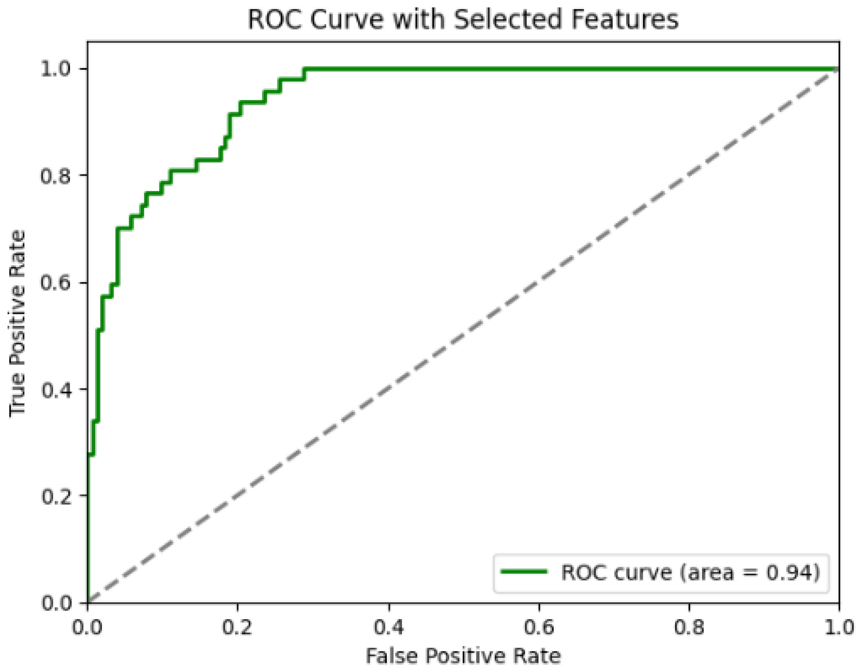 Mathematics 13 00098 g008