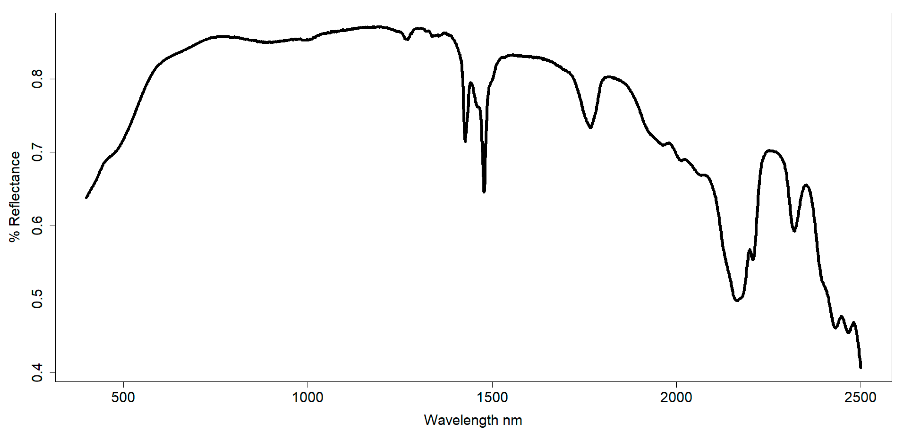 Mathematics 13 00099 g001