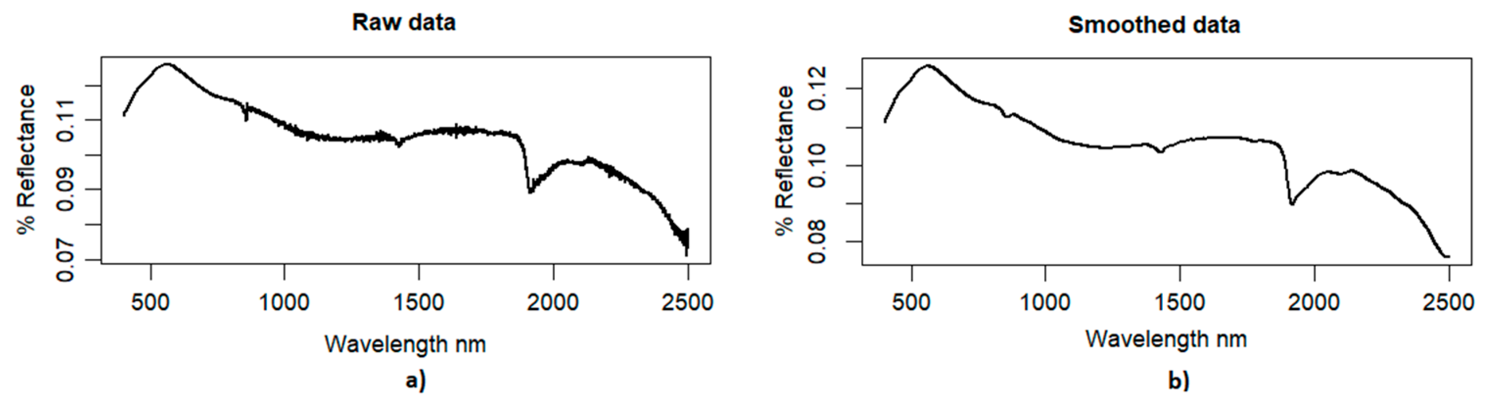 Mathematics 13 00099 g003