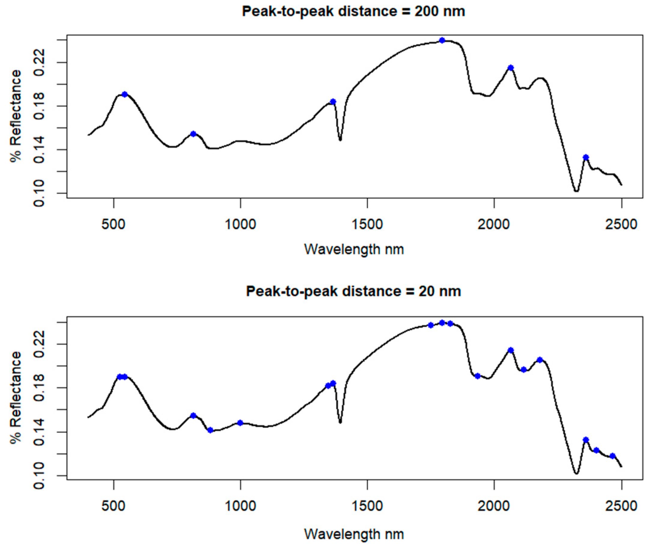 Mathematics 13 00099 g004