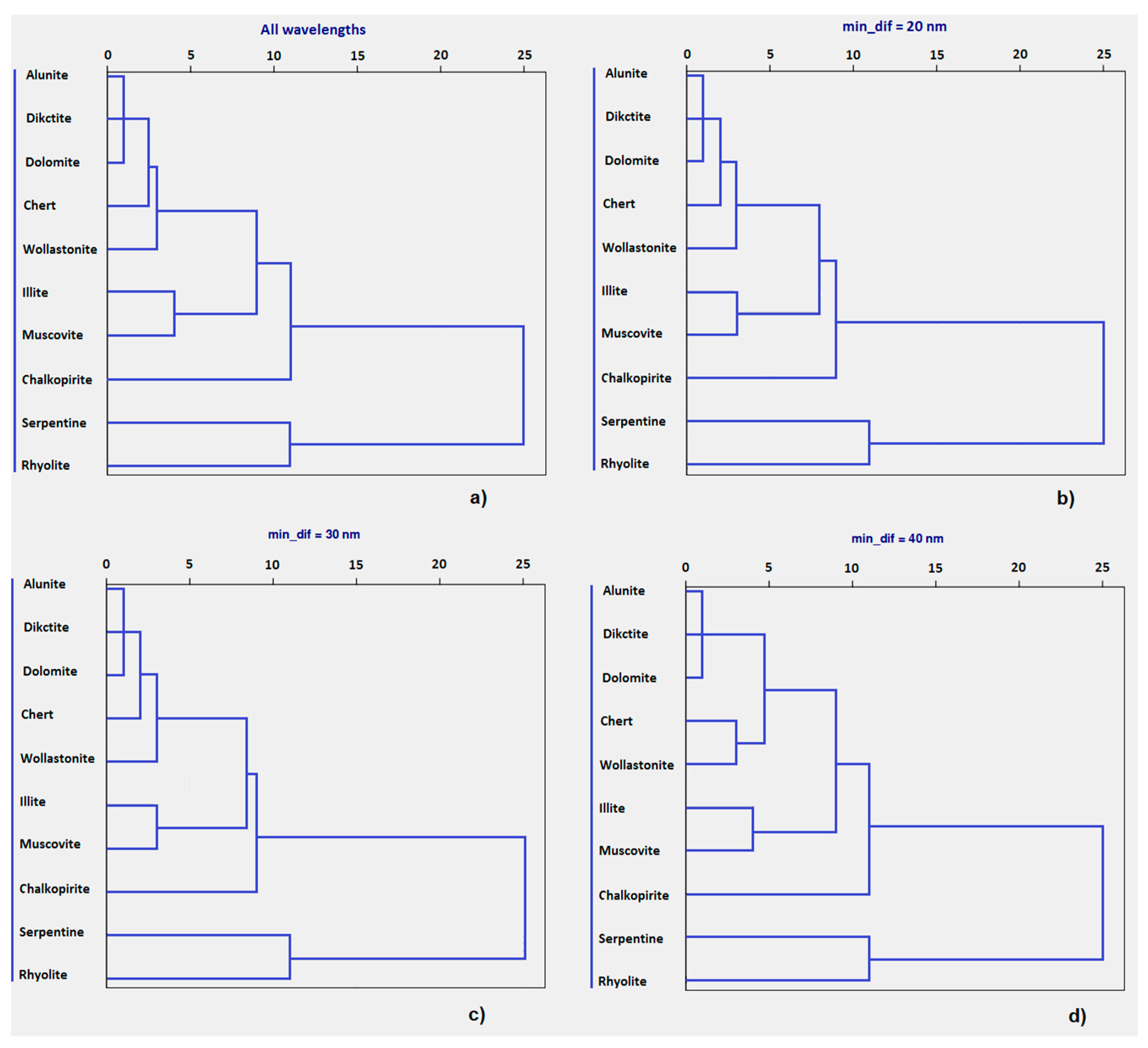 Mathematics 13 00099 g007