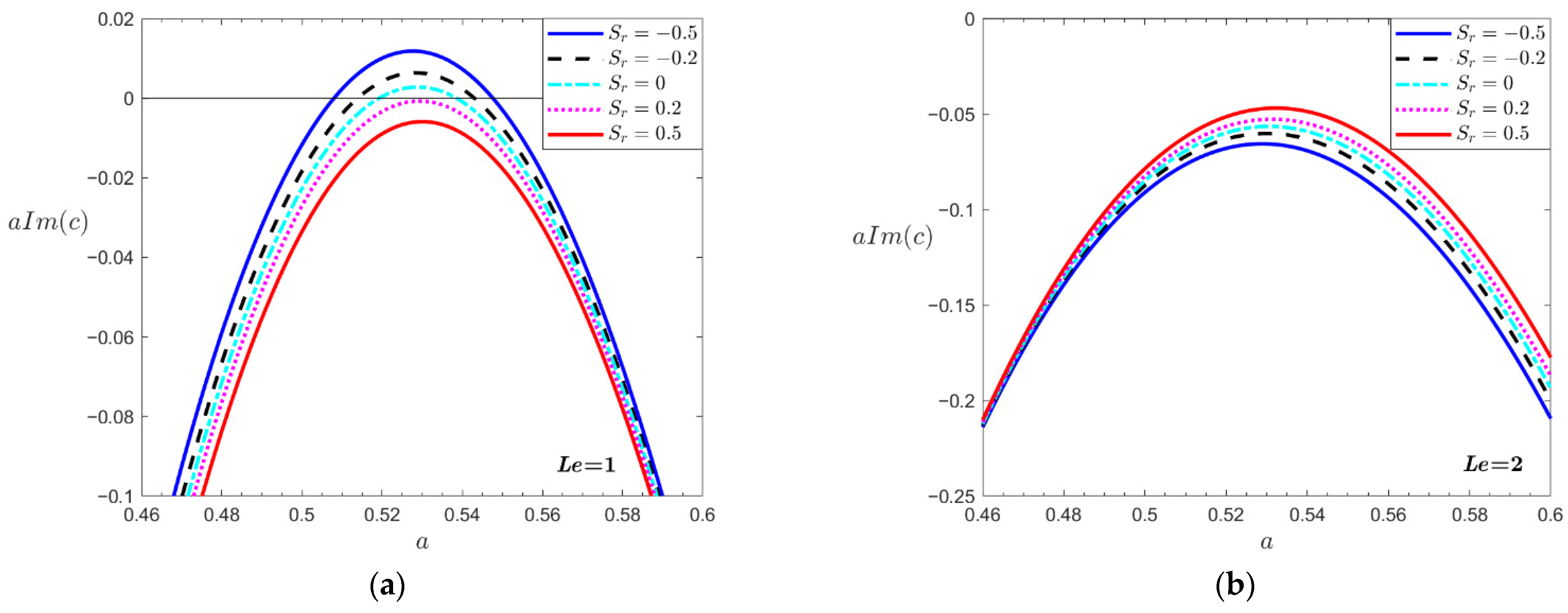 Mathematics 13 00100 g003