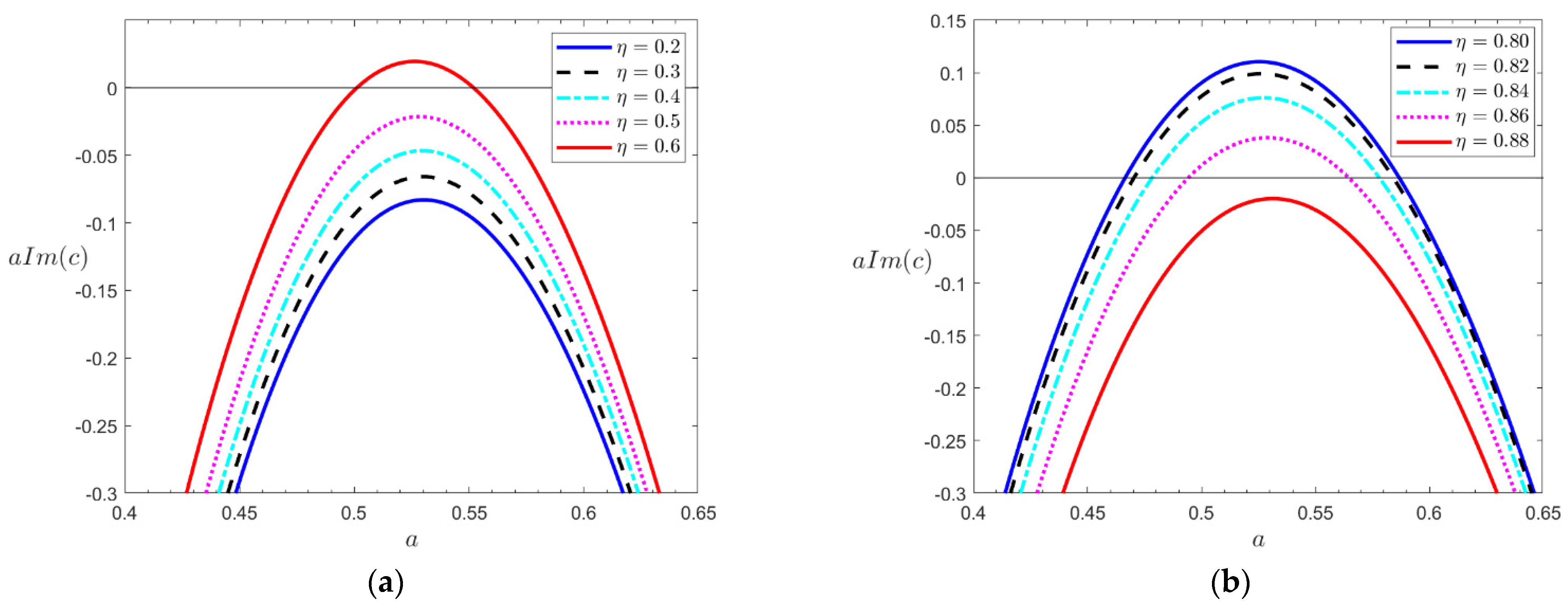 Mathematics 13 00100 g008