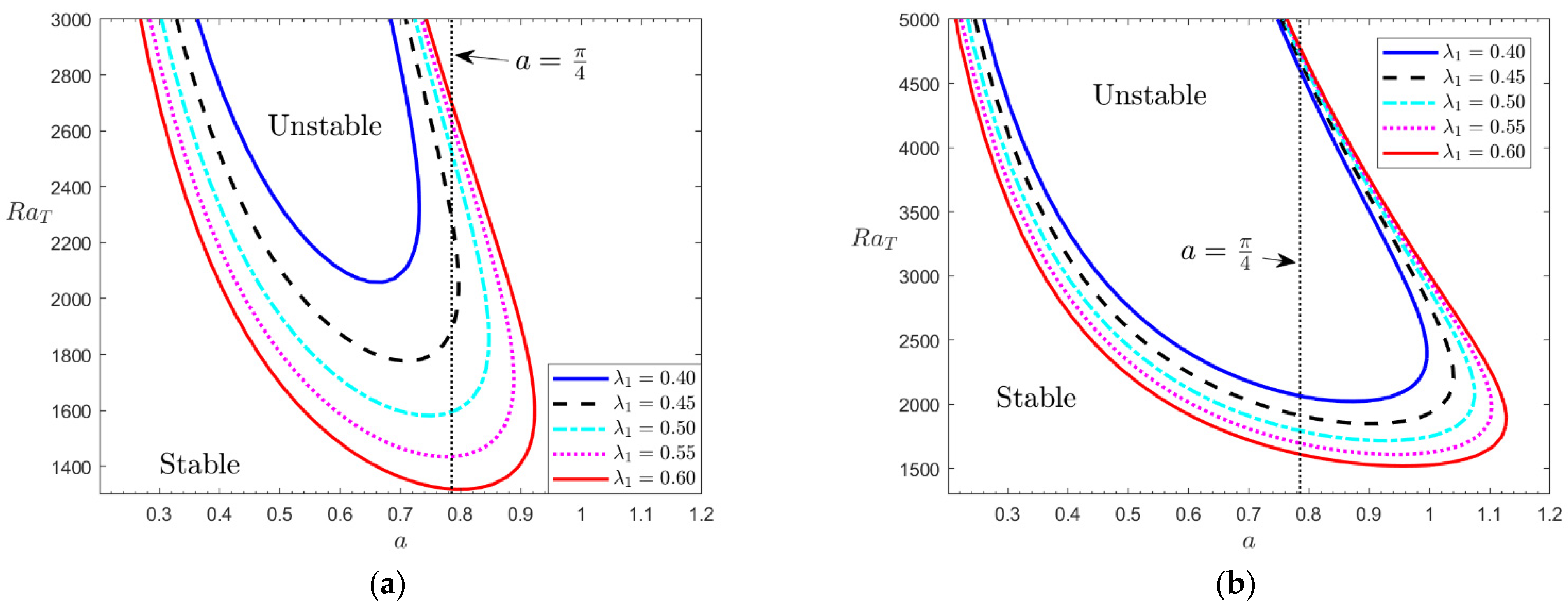 Mathematics 13 00100 g011