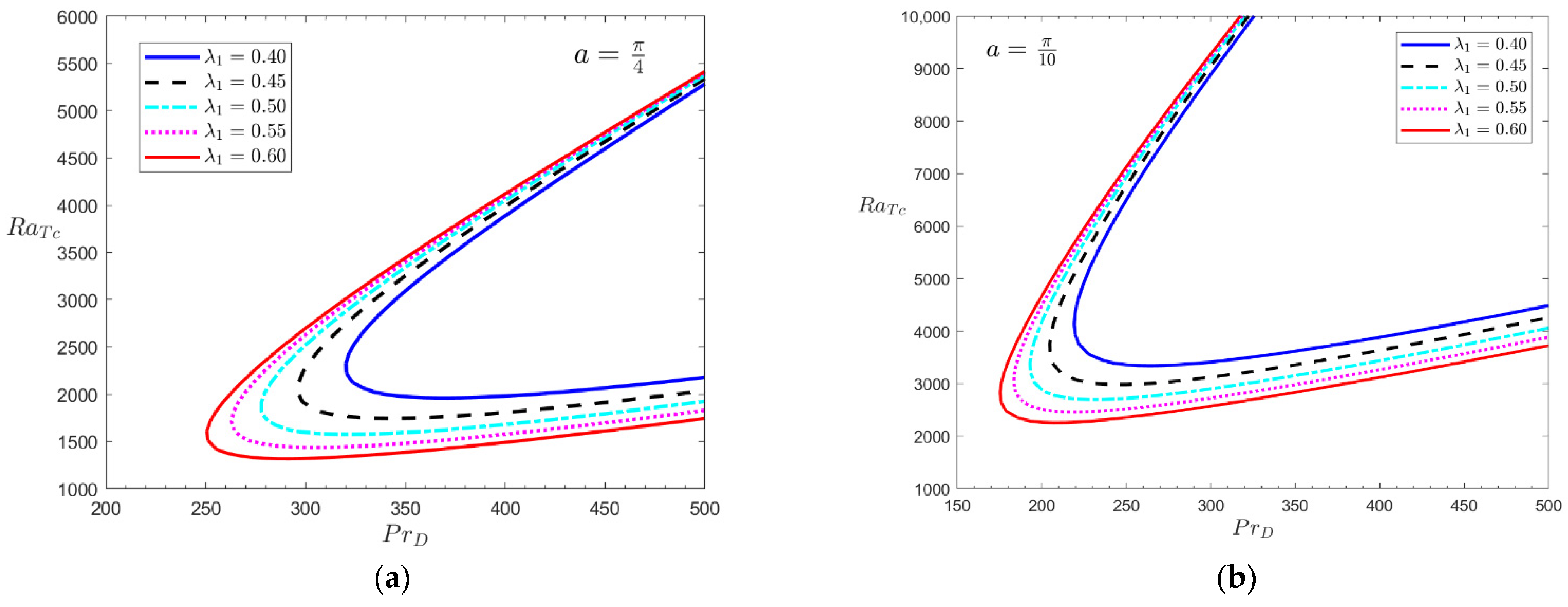 Mathematics 13 00100 g012