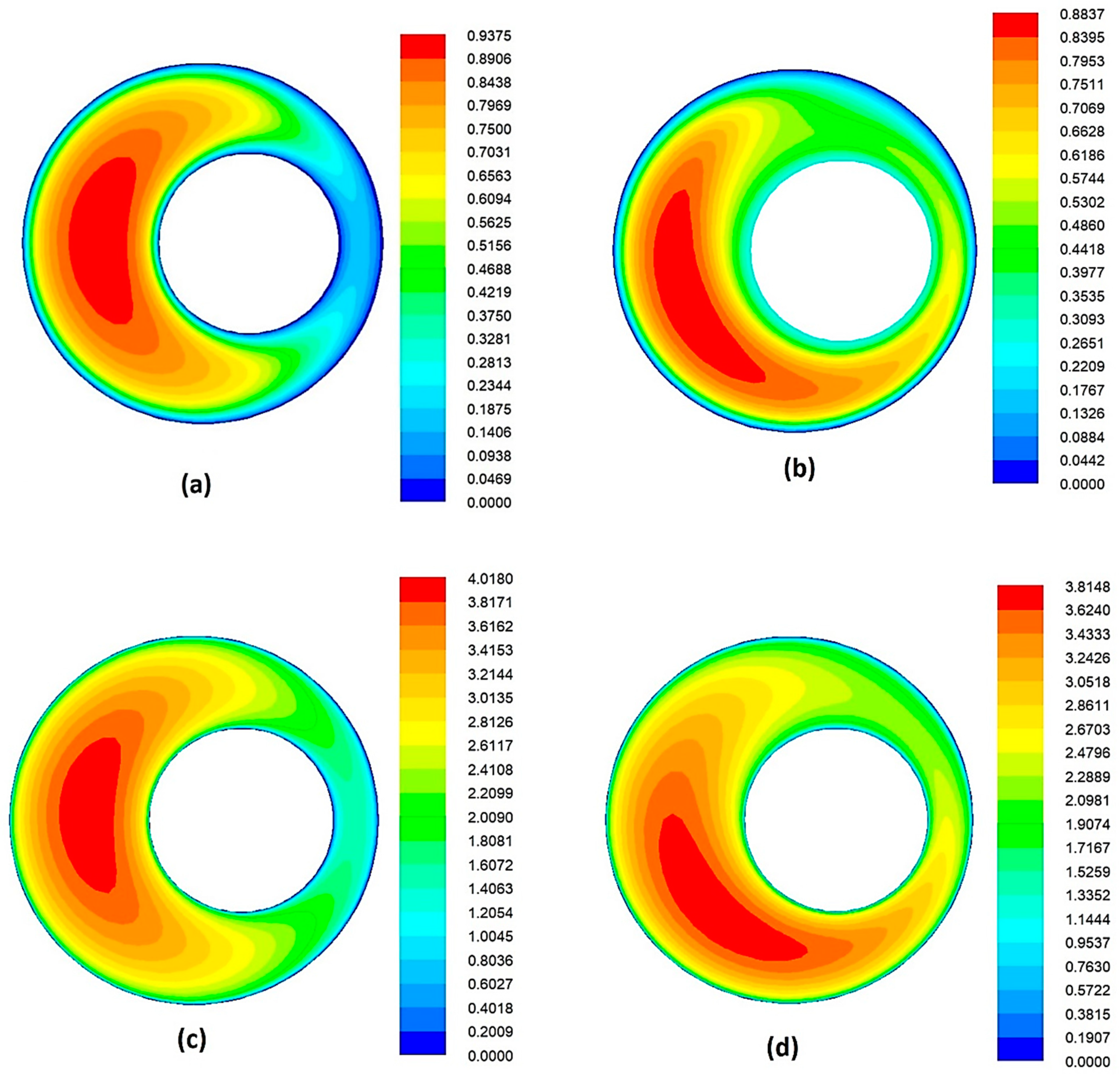 Mathematics 13 00101 g006