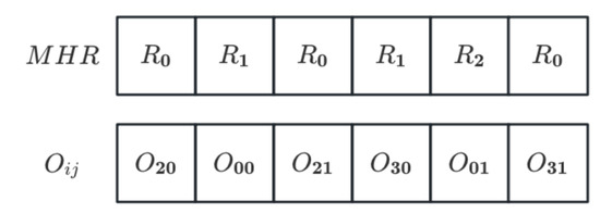 Integrated Scheduling of Multi-Objective Job Shops and
