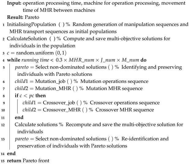 Mathematics 13 00102 i003