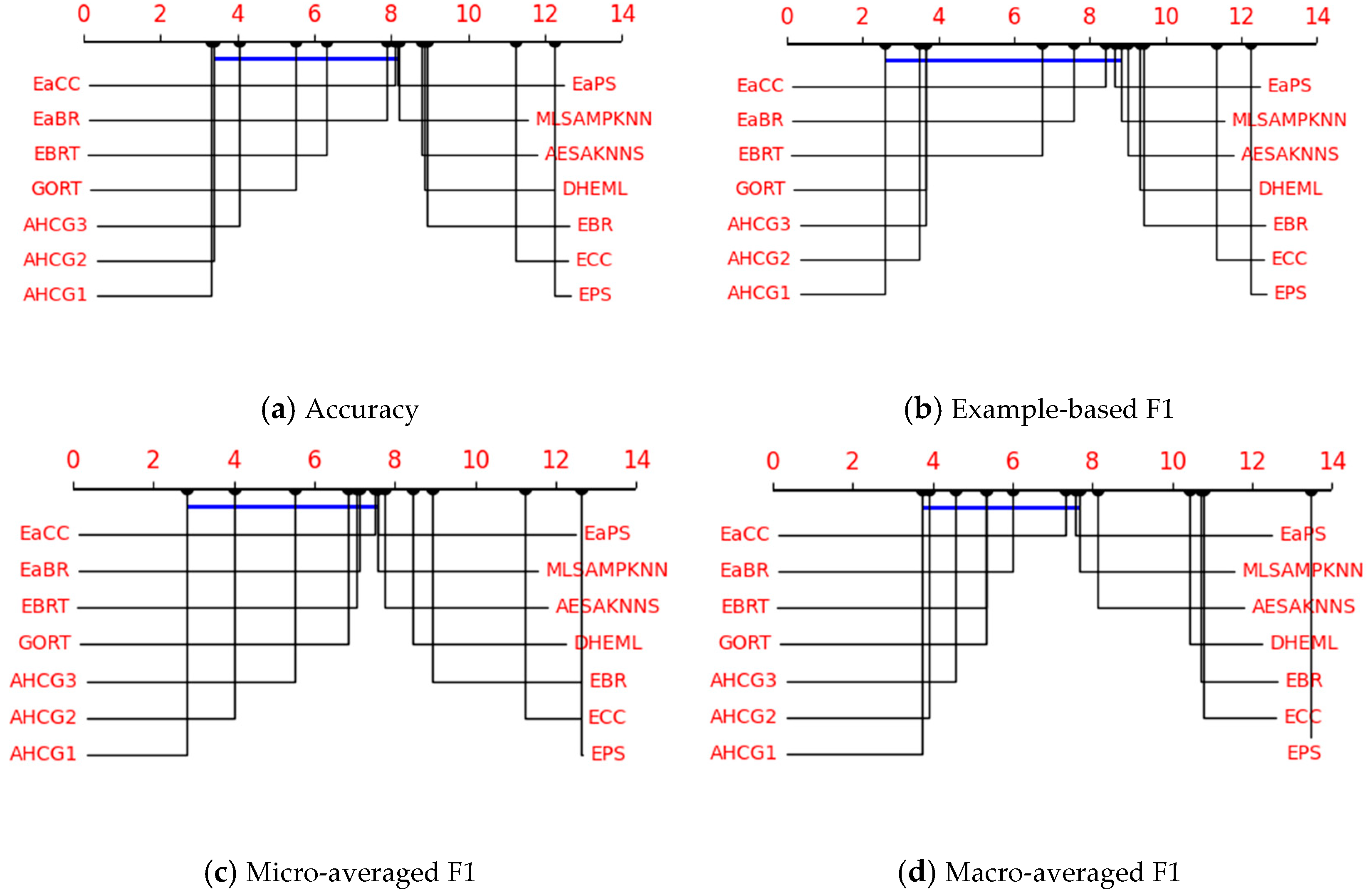Mathematics 13 00103 g005