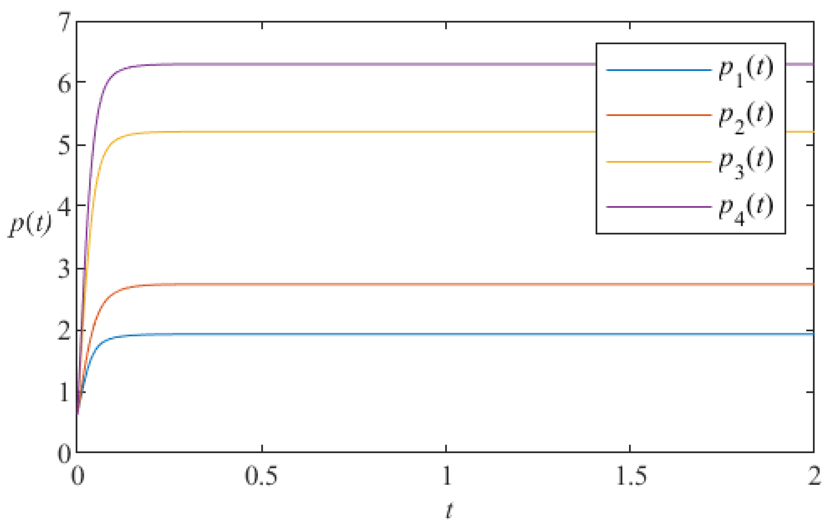 Mathematics 13 00112 g004