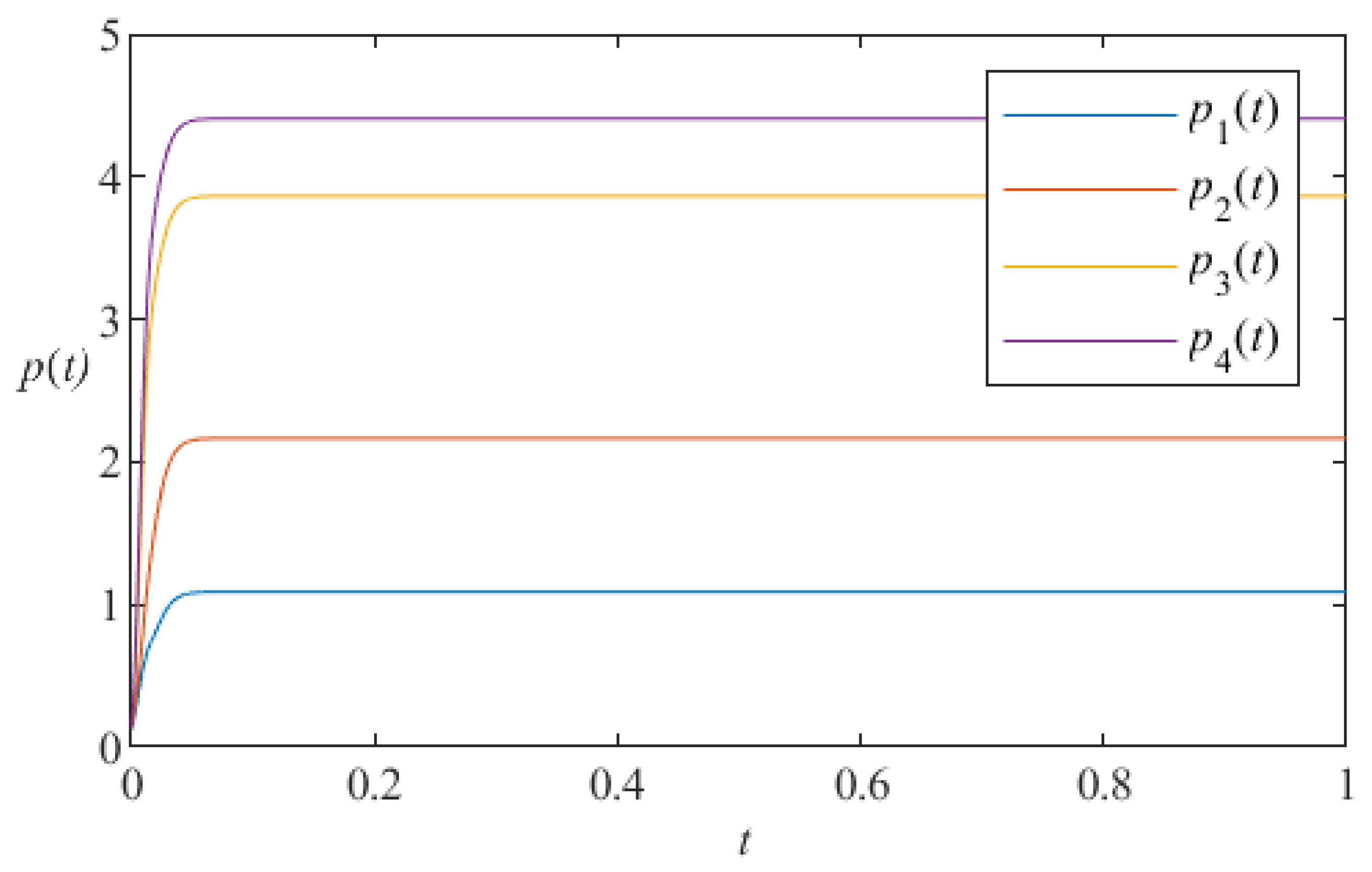 Mathematics 13 00112 g007