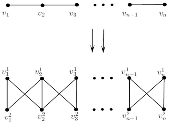 Isolation Number of Transition Graphs