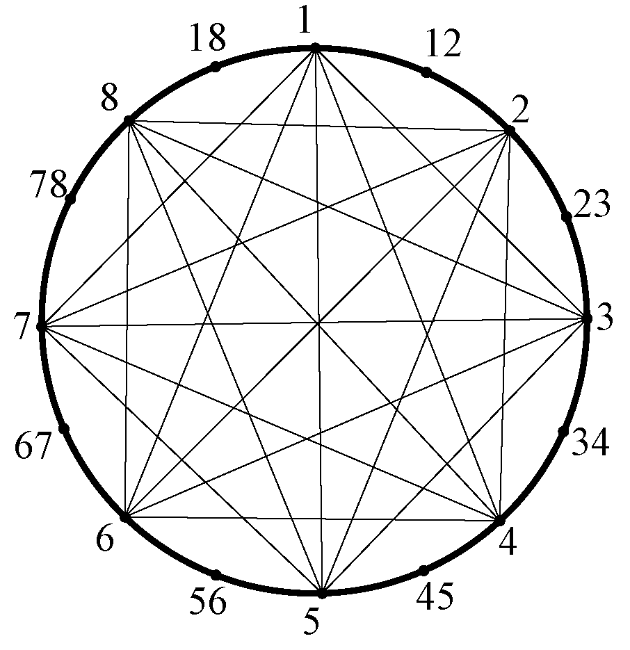 Isolation Number of Transition Graphs