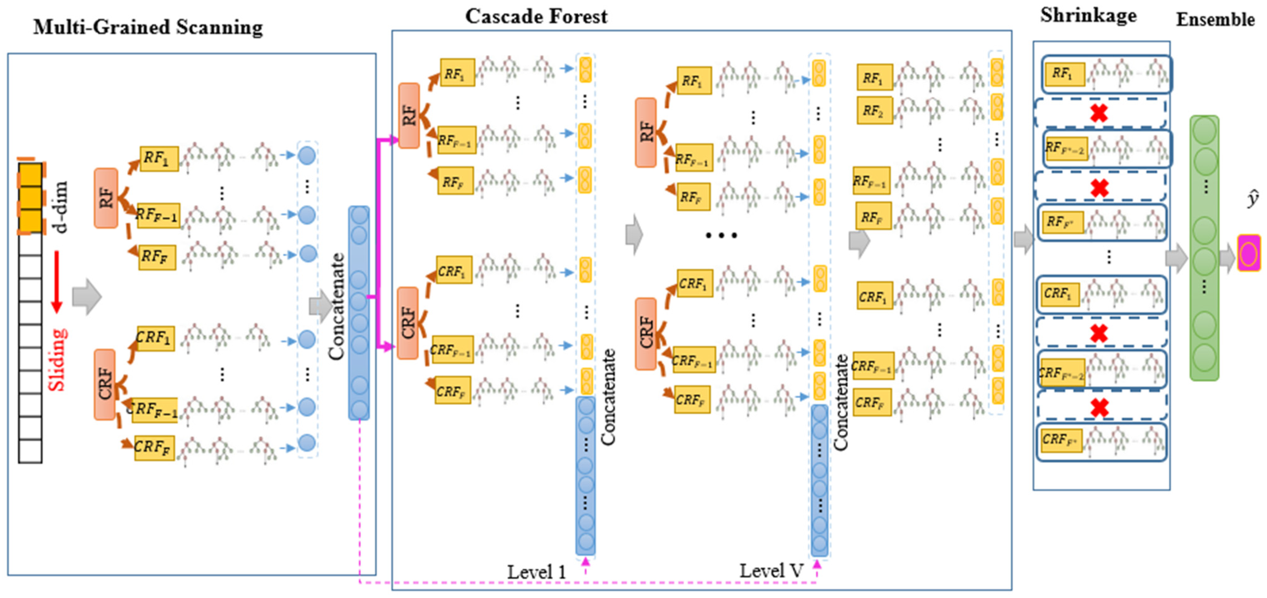 Mathematics 13 00118 g001