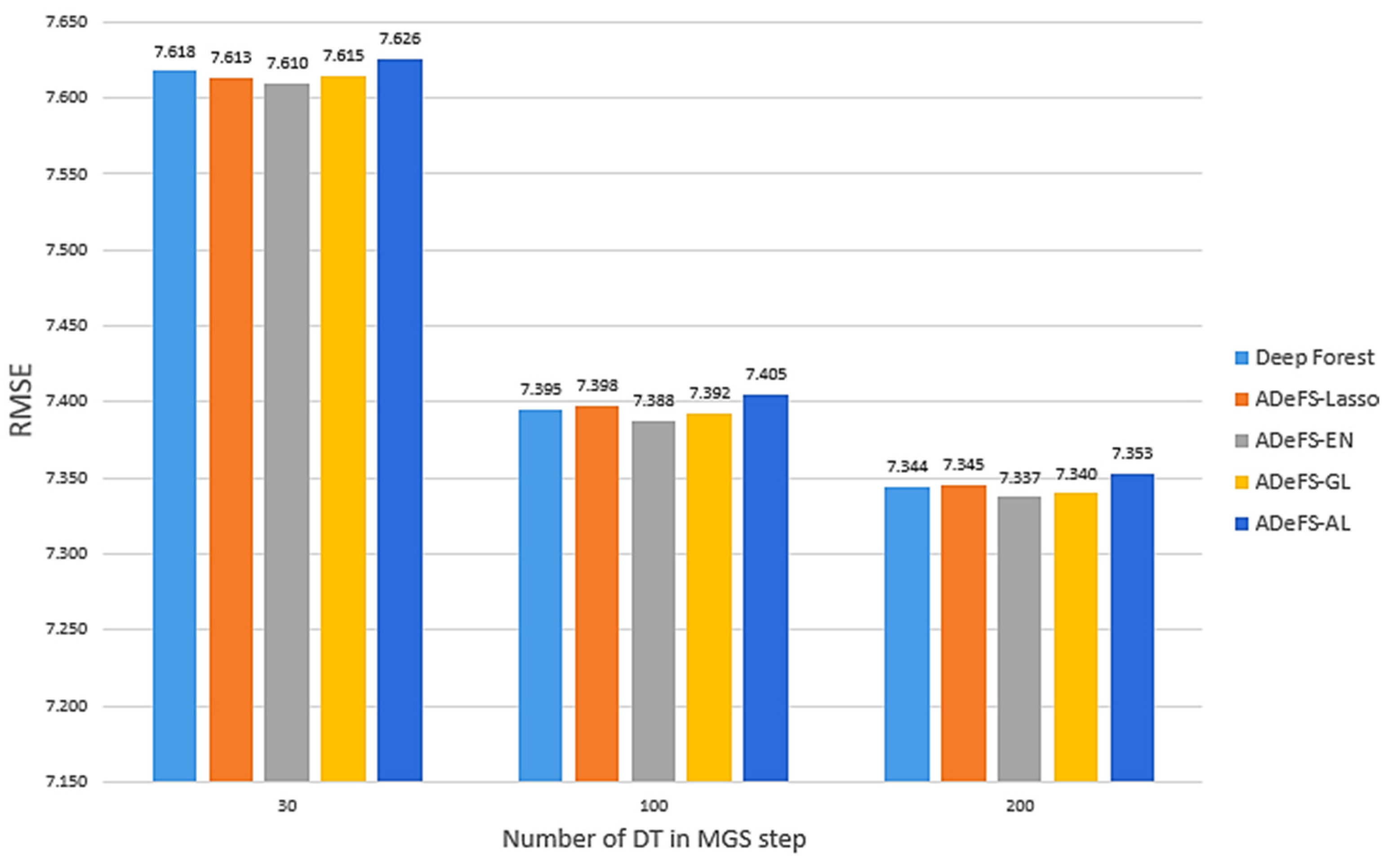 Mathematics 13 00118 g005