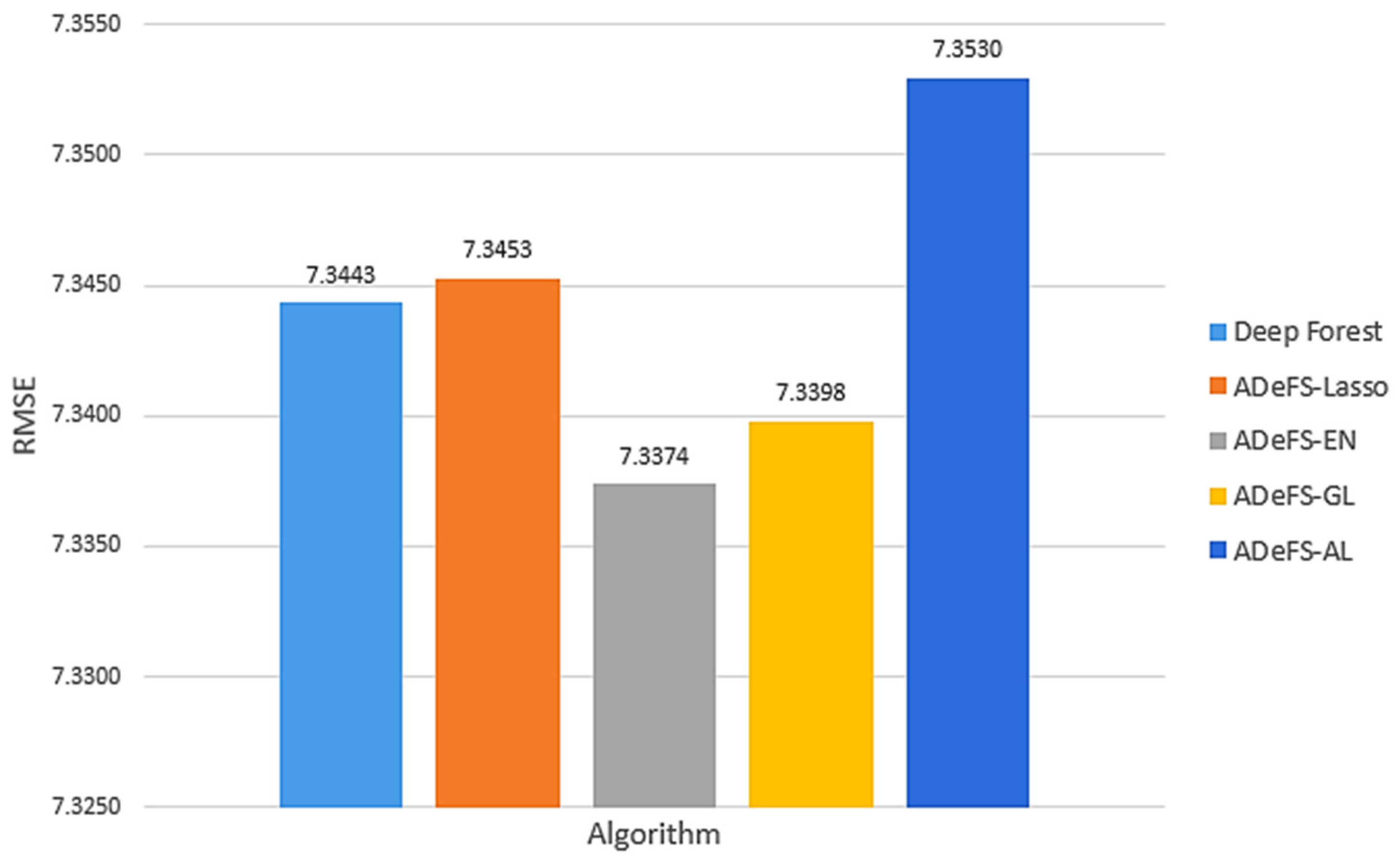 Mathematics 13 00118 g006
