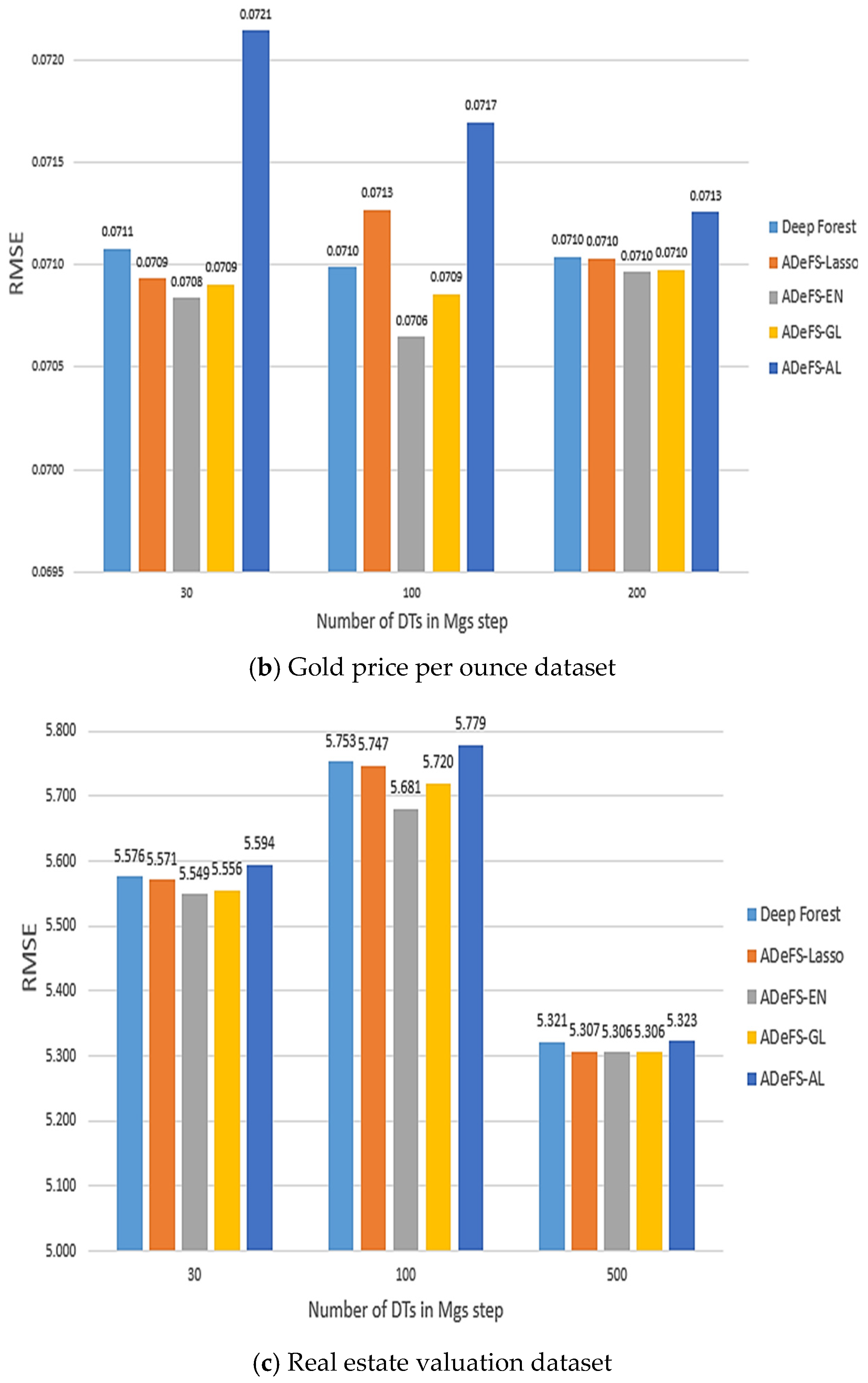 Mathematics 13 00118 g007b