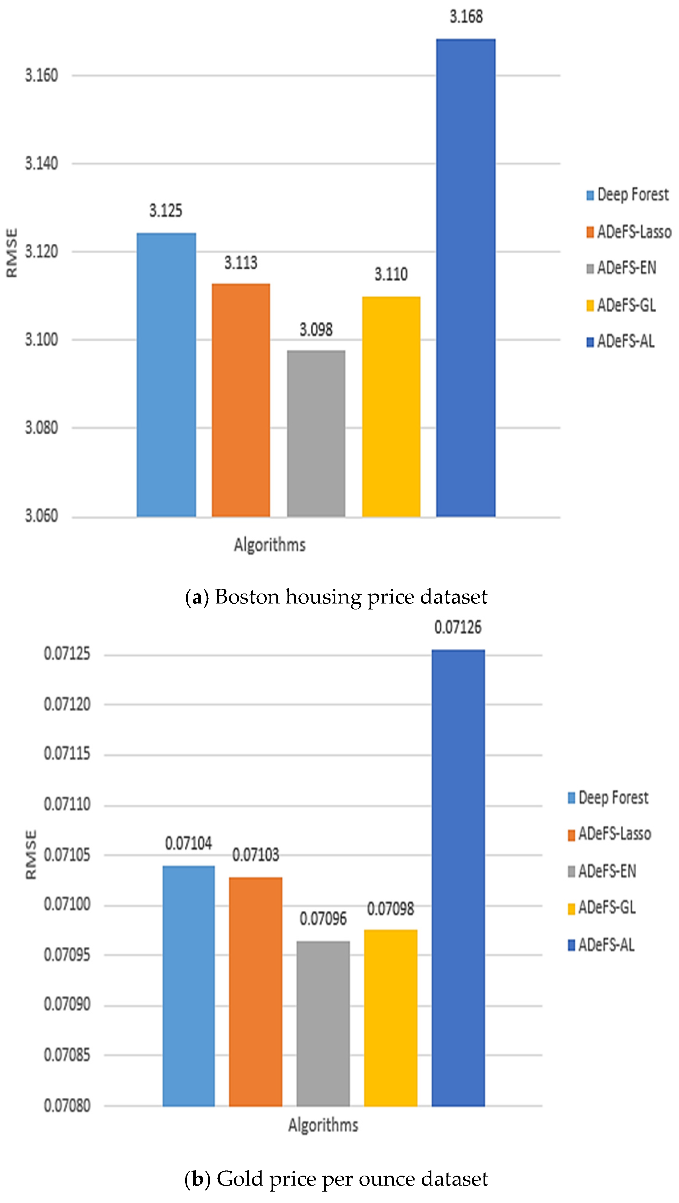 Mathematics 13 00118 g008a