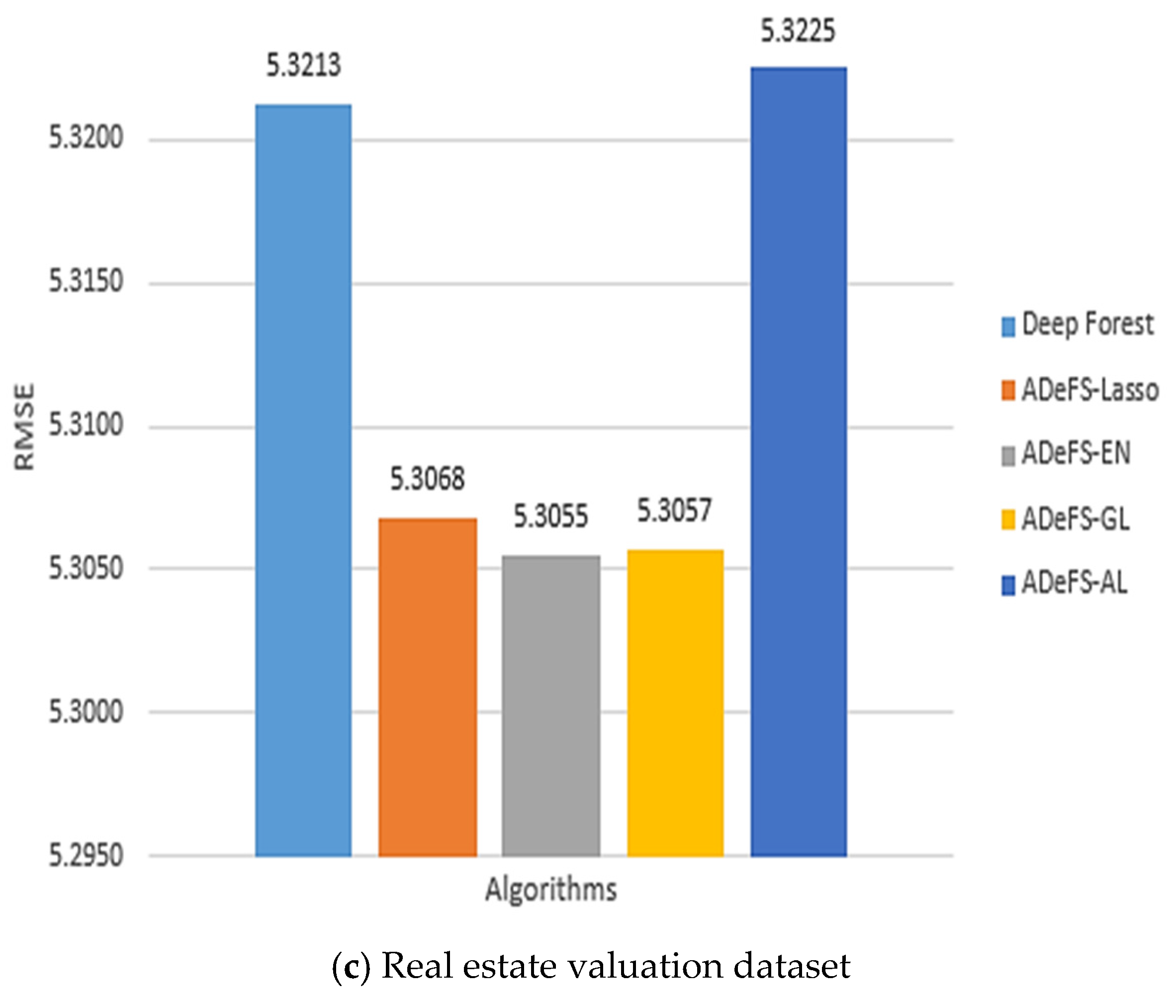 Mathematics 13 00118 g008b