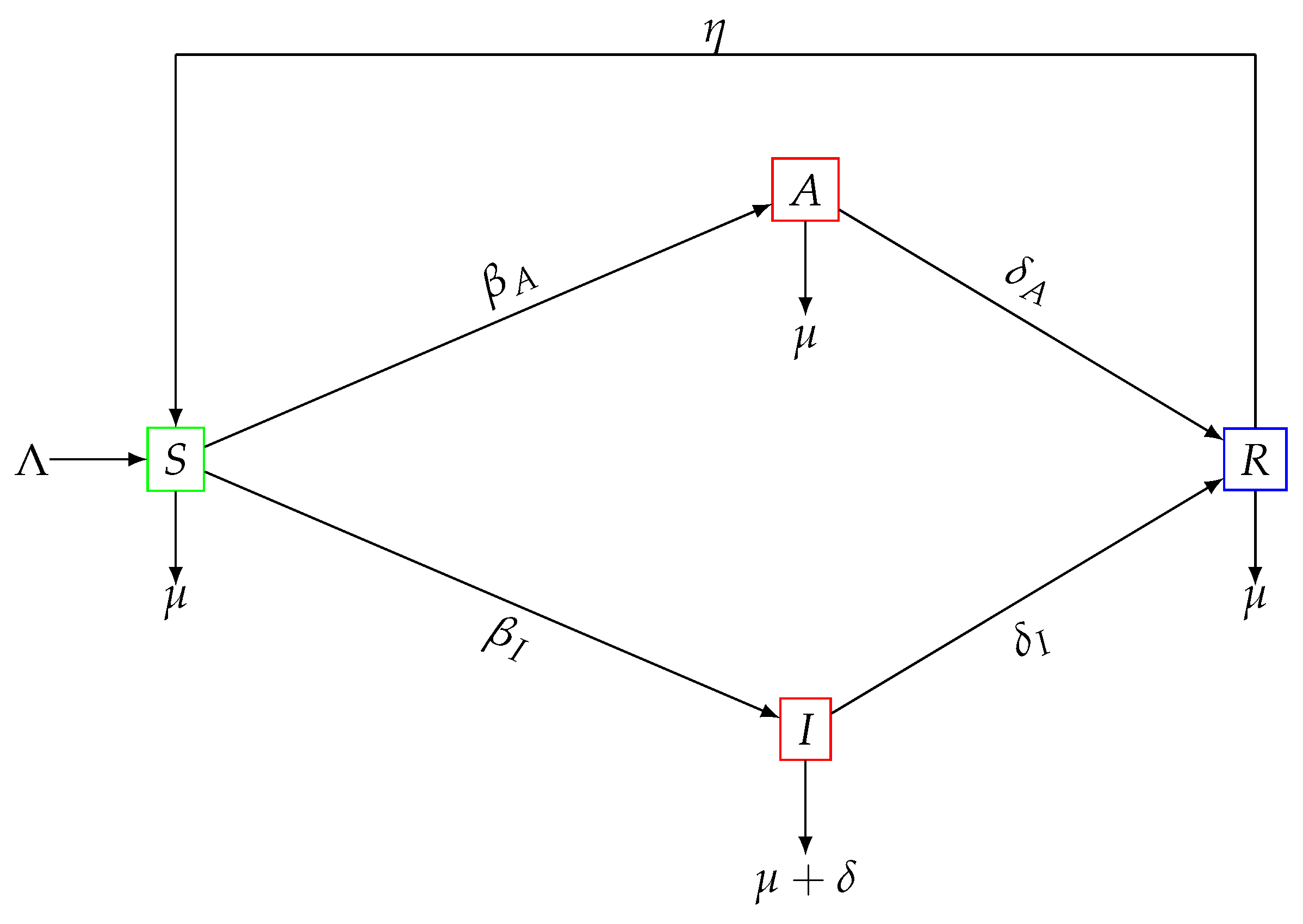 Mathematics 13 00120 g001 Mathematics 13 00120 g001