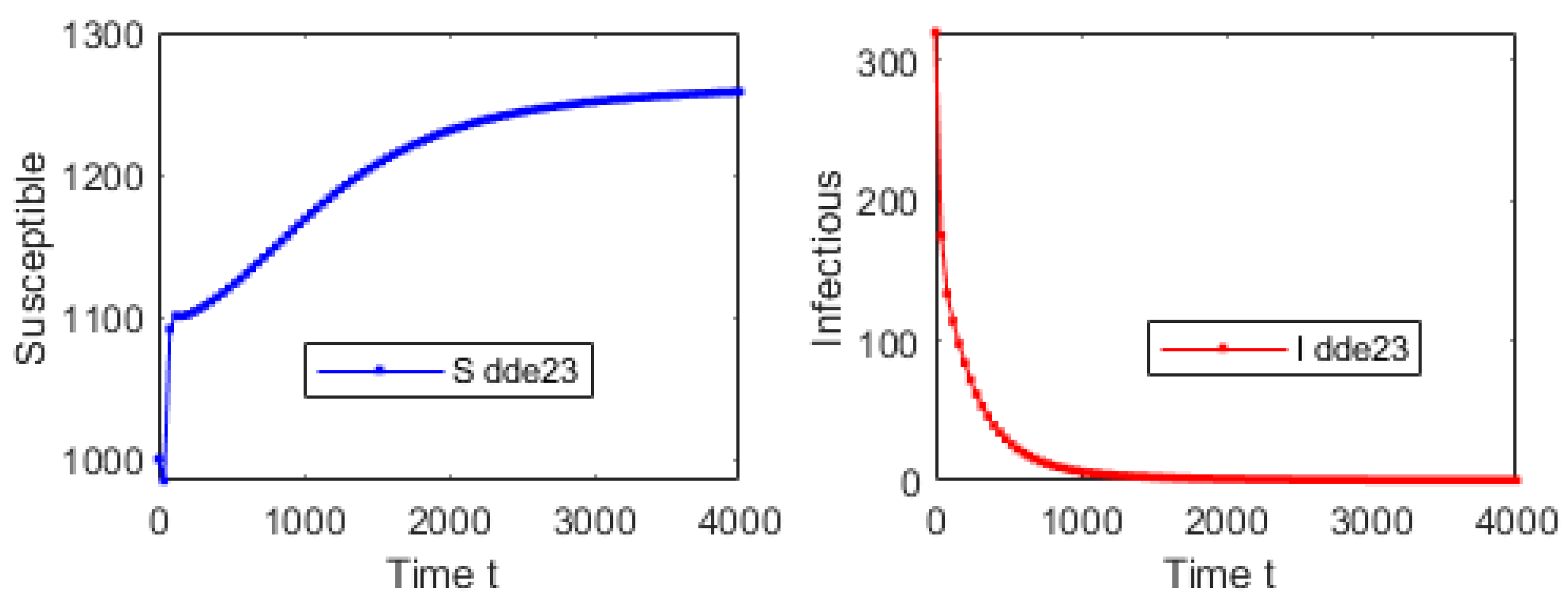 Mathematics 13 00120 g002a Mathematics 13 00120 g002a