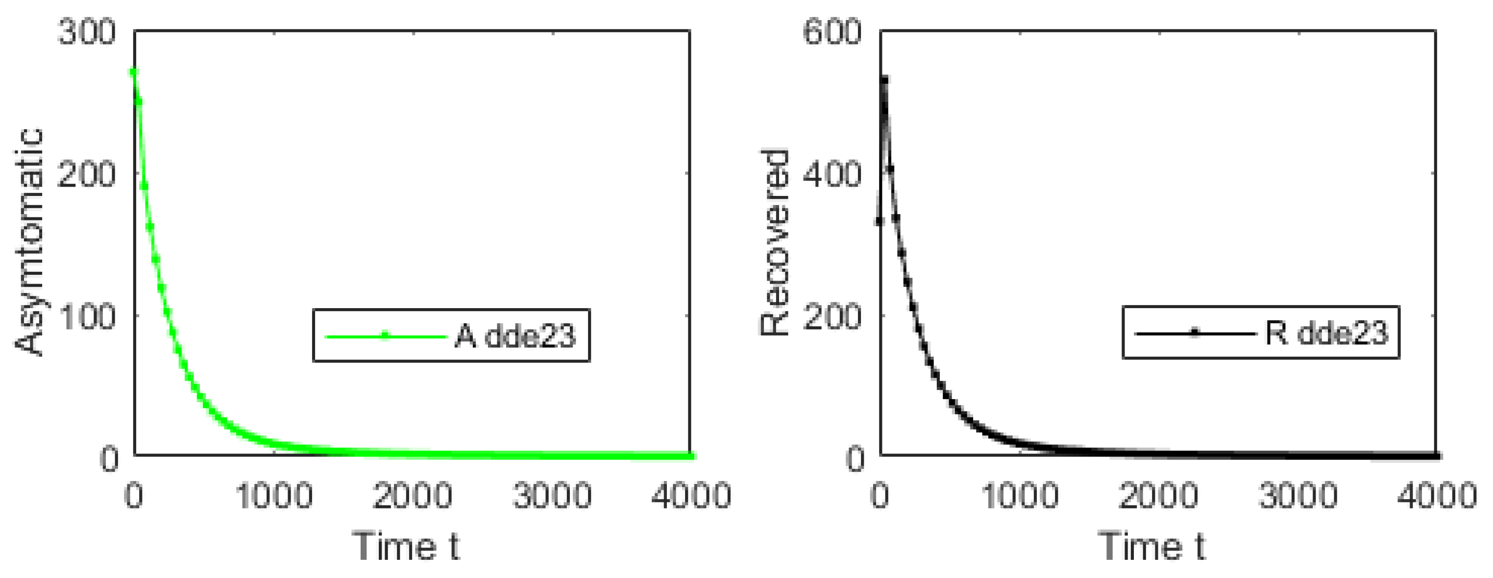 Mathematics 13 00120 g002b Mathematics 13 00120 g002b