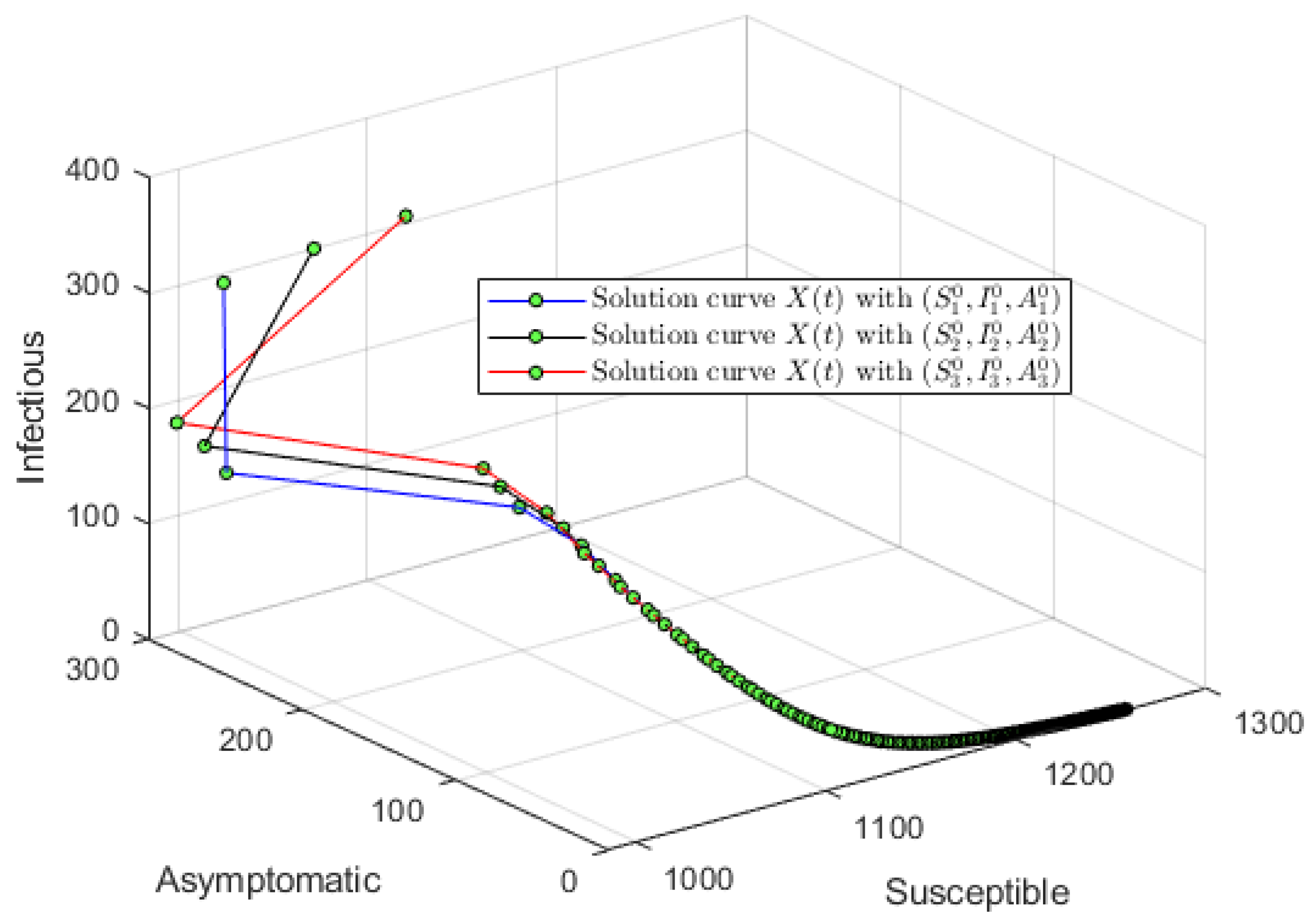 Mathematics 13 00120 g003 Mathematics 13 00120 g003