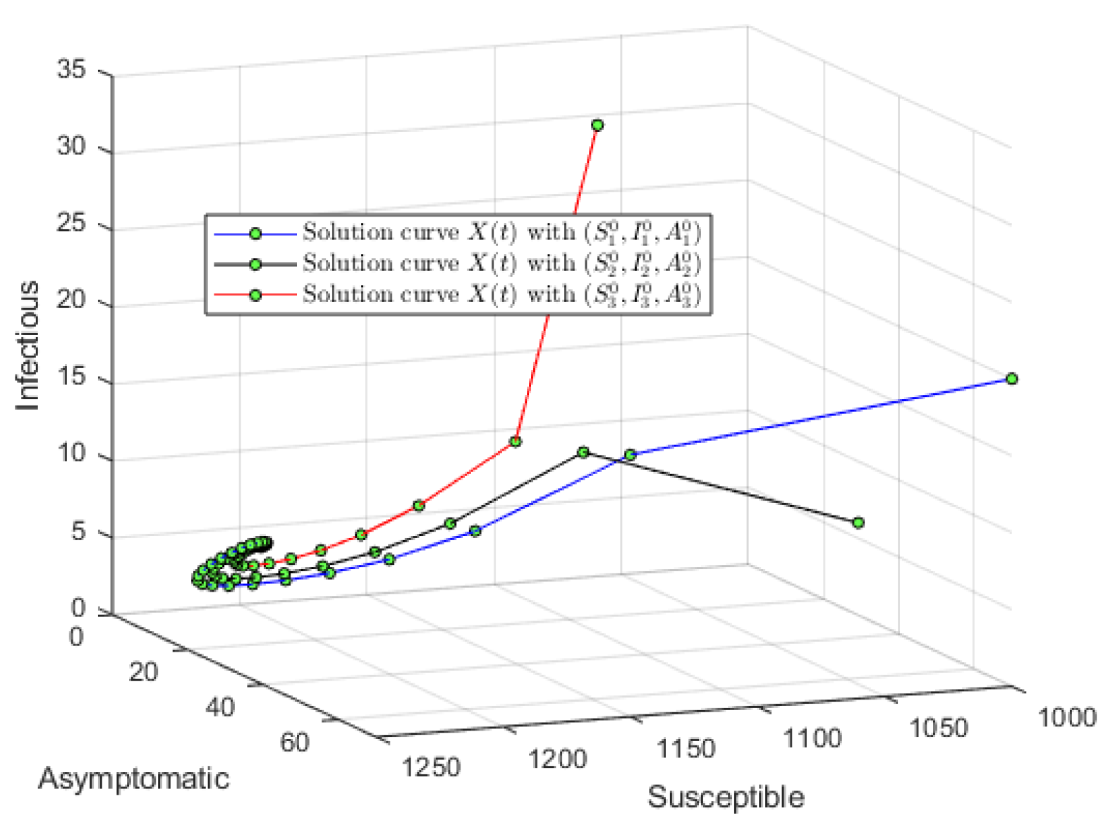 Mathematics 13 00120 g005 Mathematics 13 00120 g005