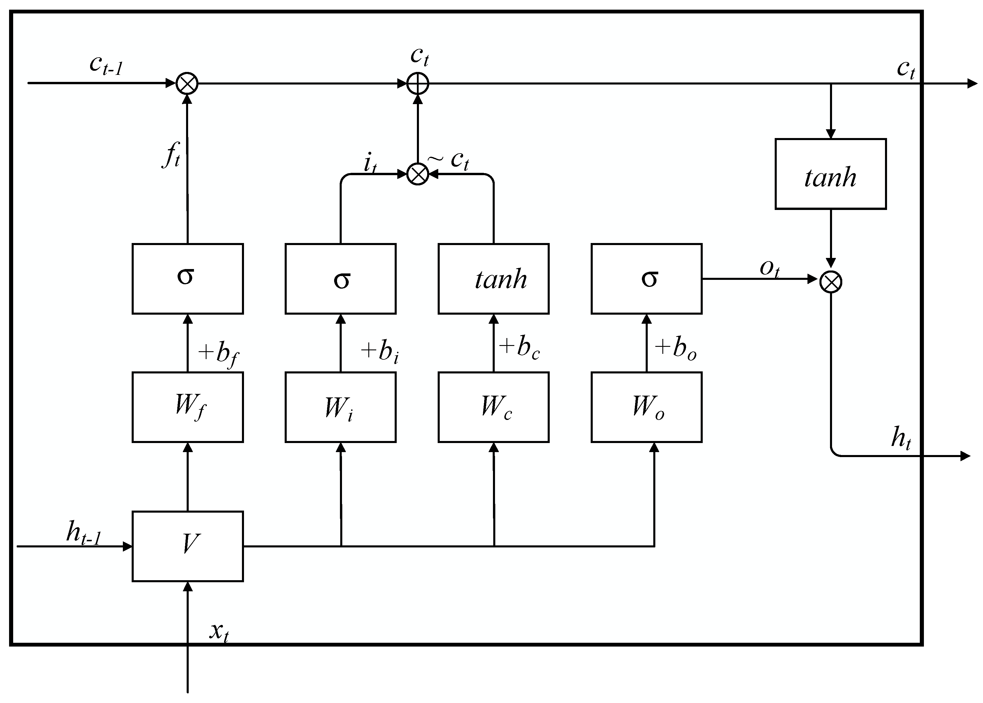 Mathematics 13 00121 g001