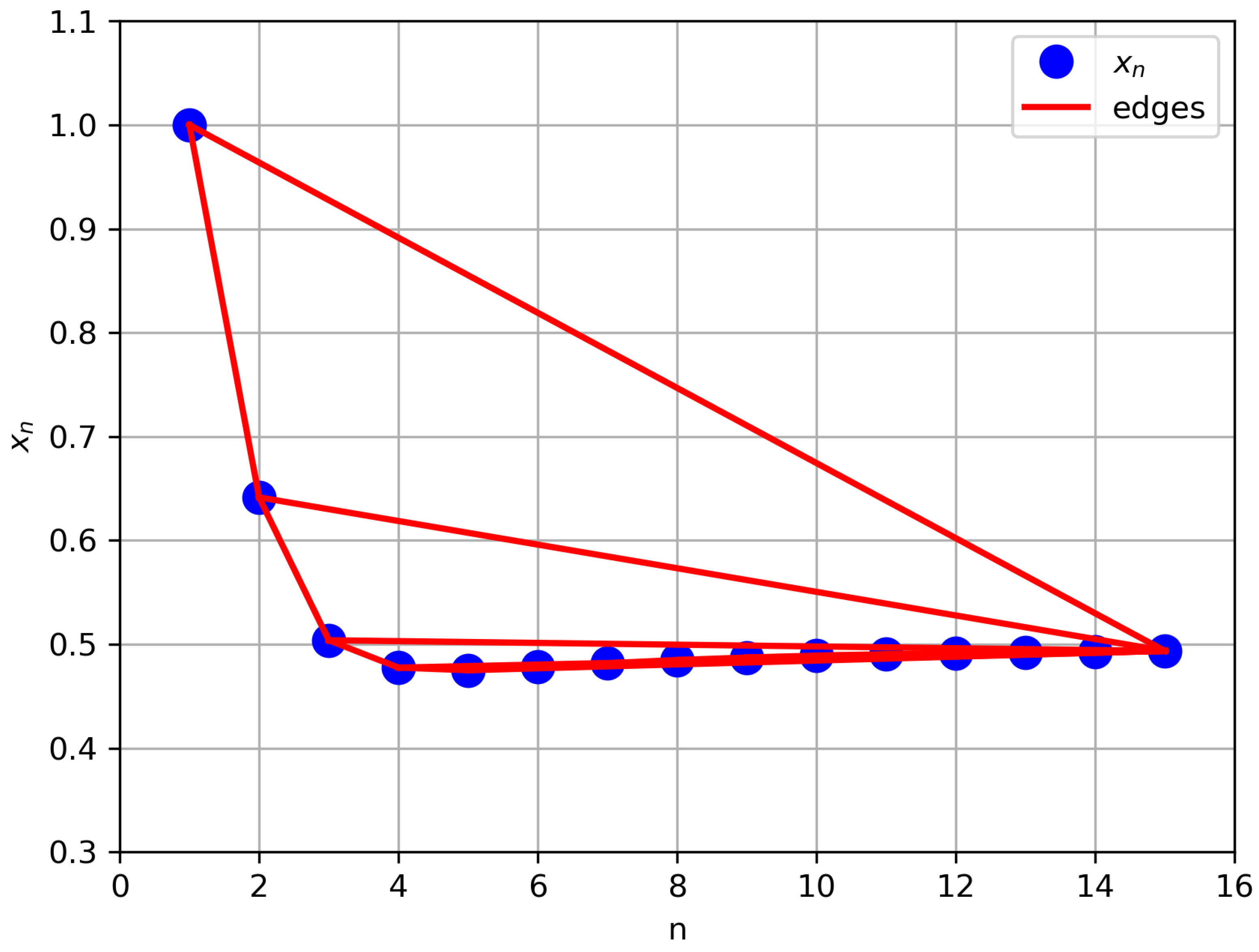 Mathematics 13 00122 g001