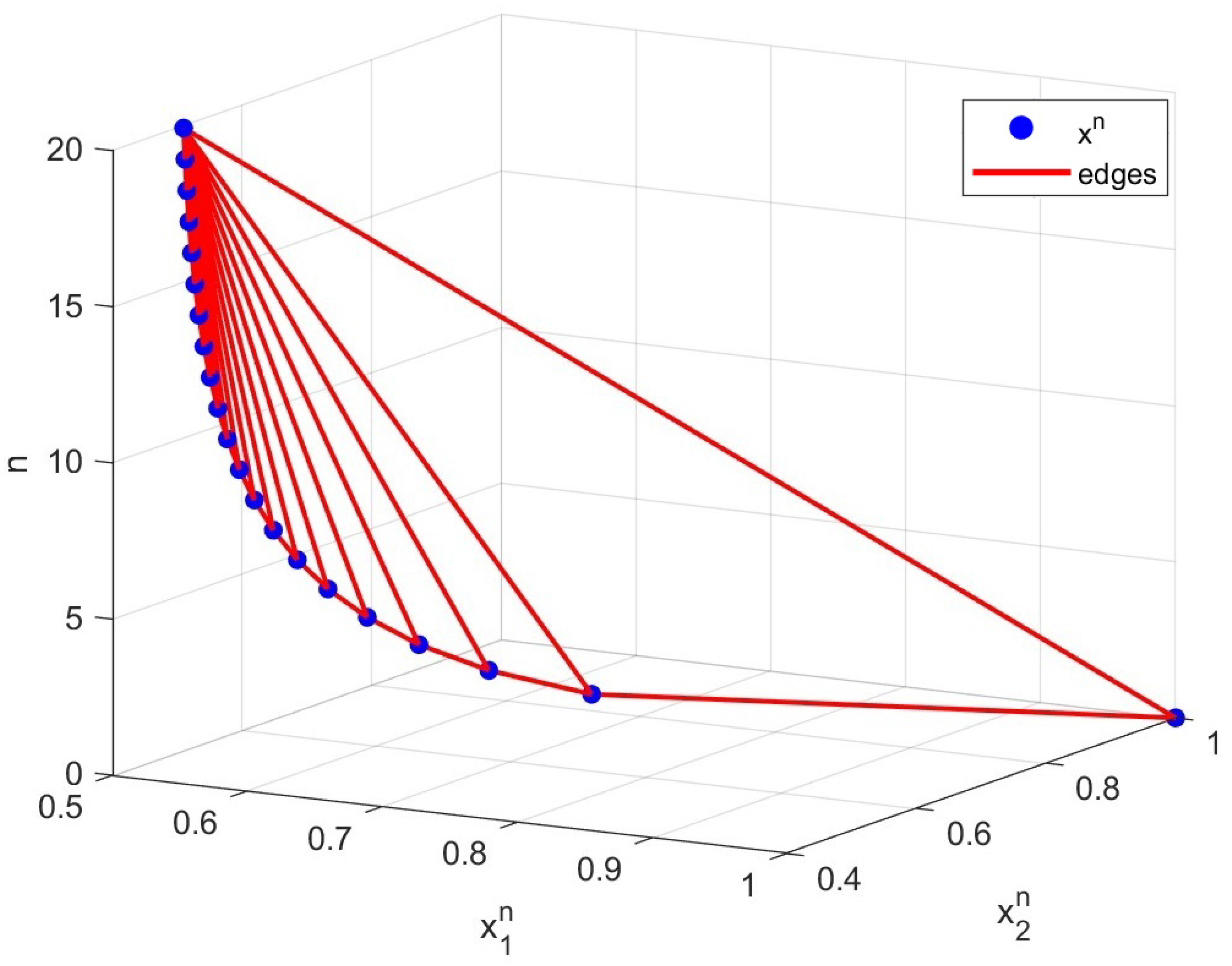 Mathematics 13 00122 g002