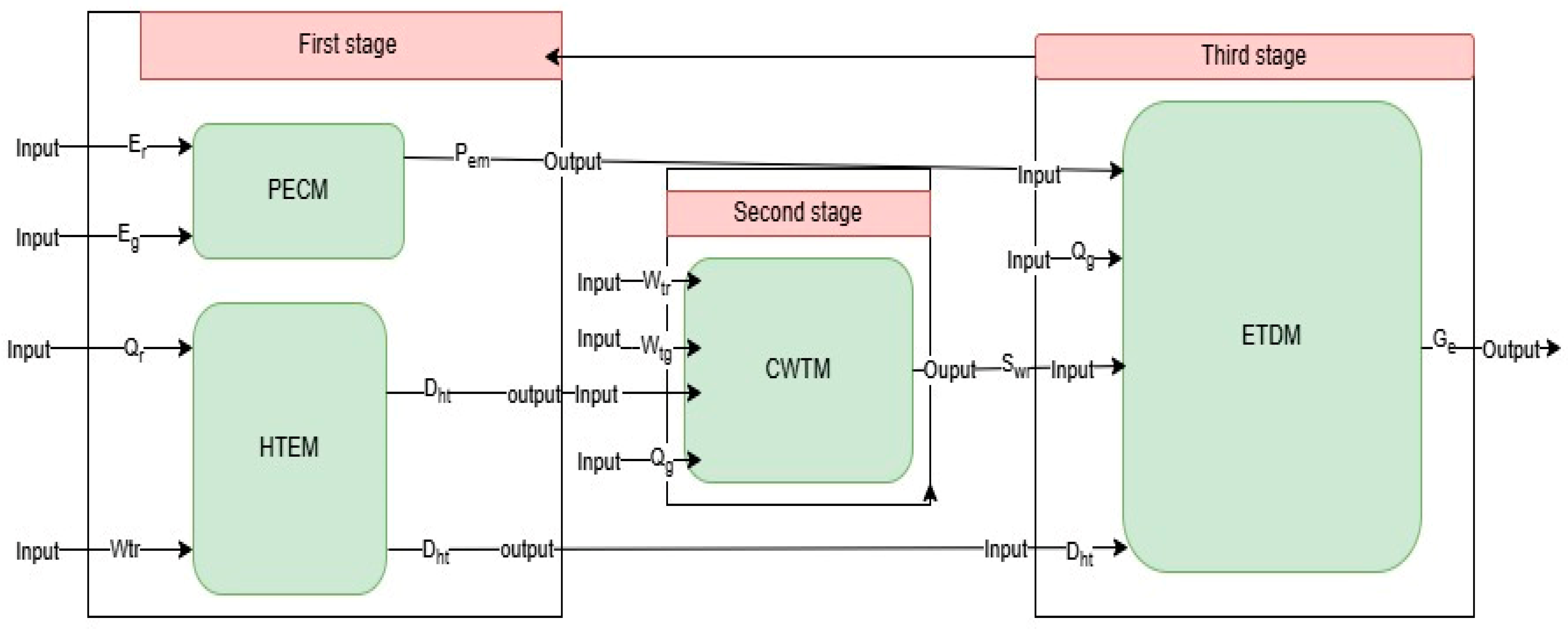 Agent-Based Intelligent Fuzzy Traffic Signal Control System for 