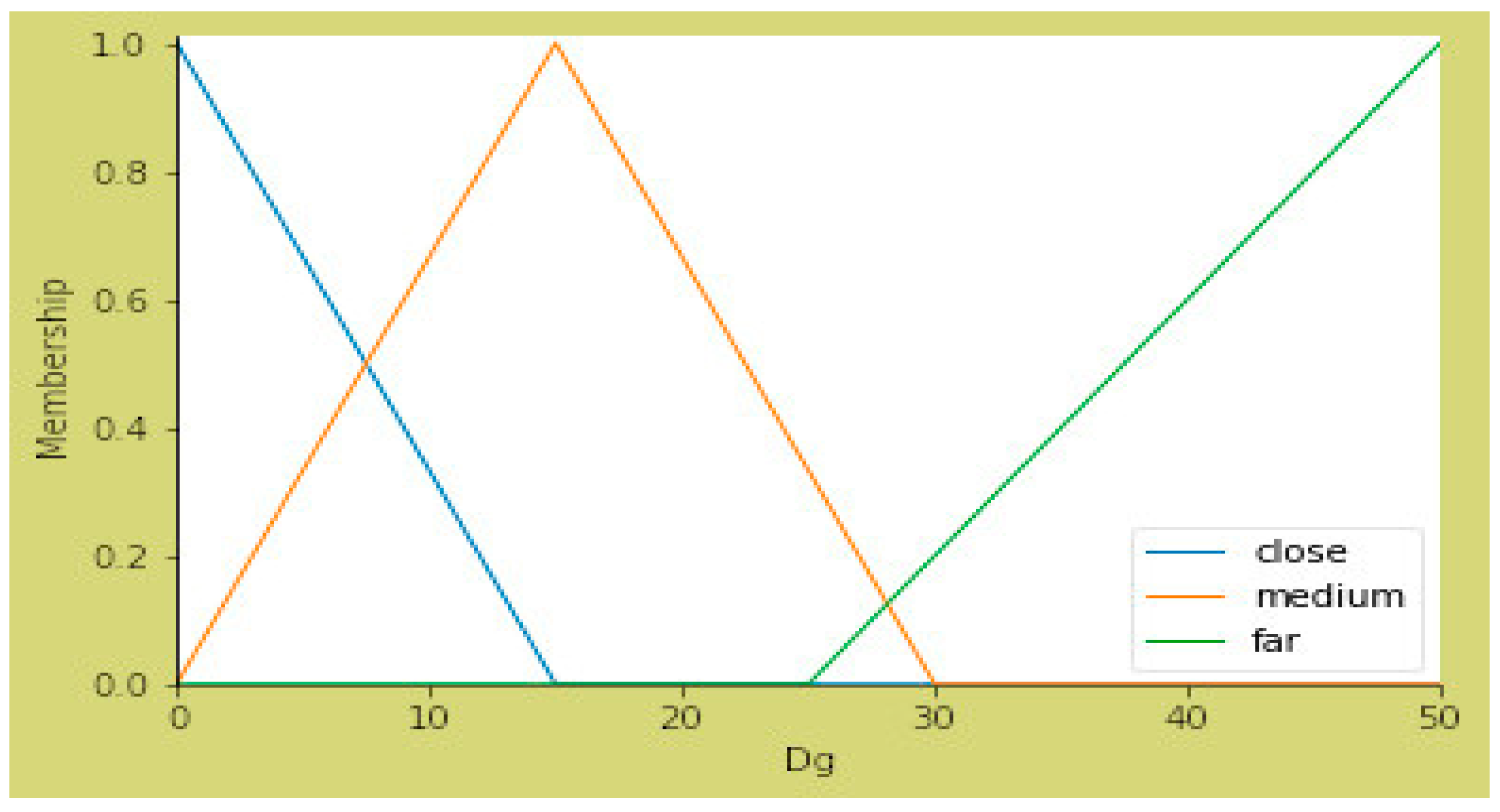Mathematics 13 00124 g003