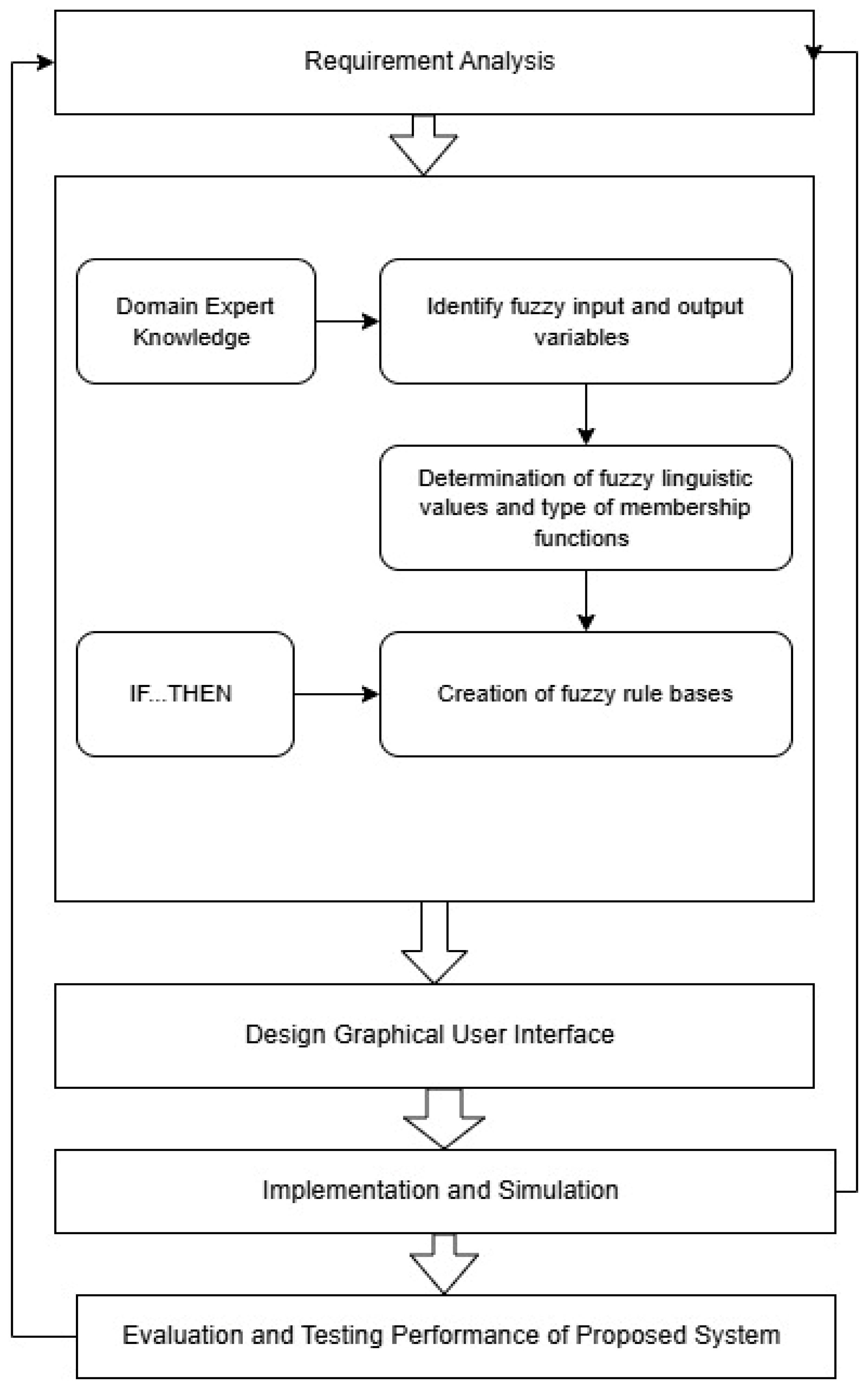 Mathematics 13 00124 g007
