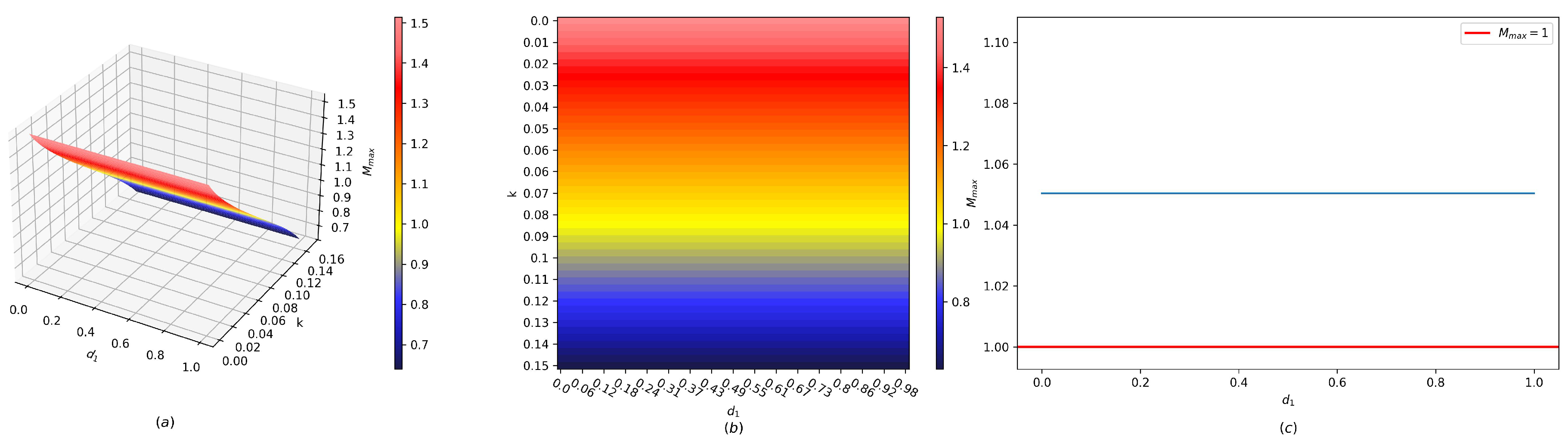 Mathematics 13 00125 g016
