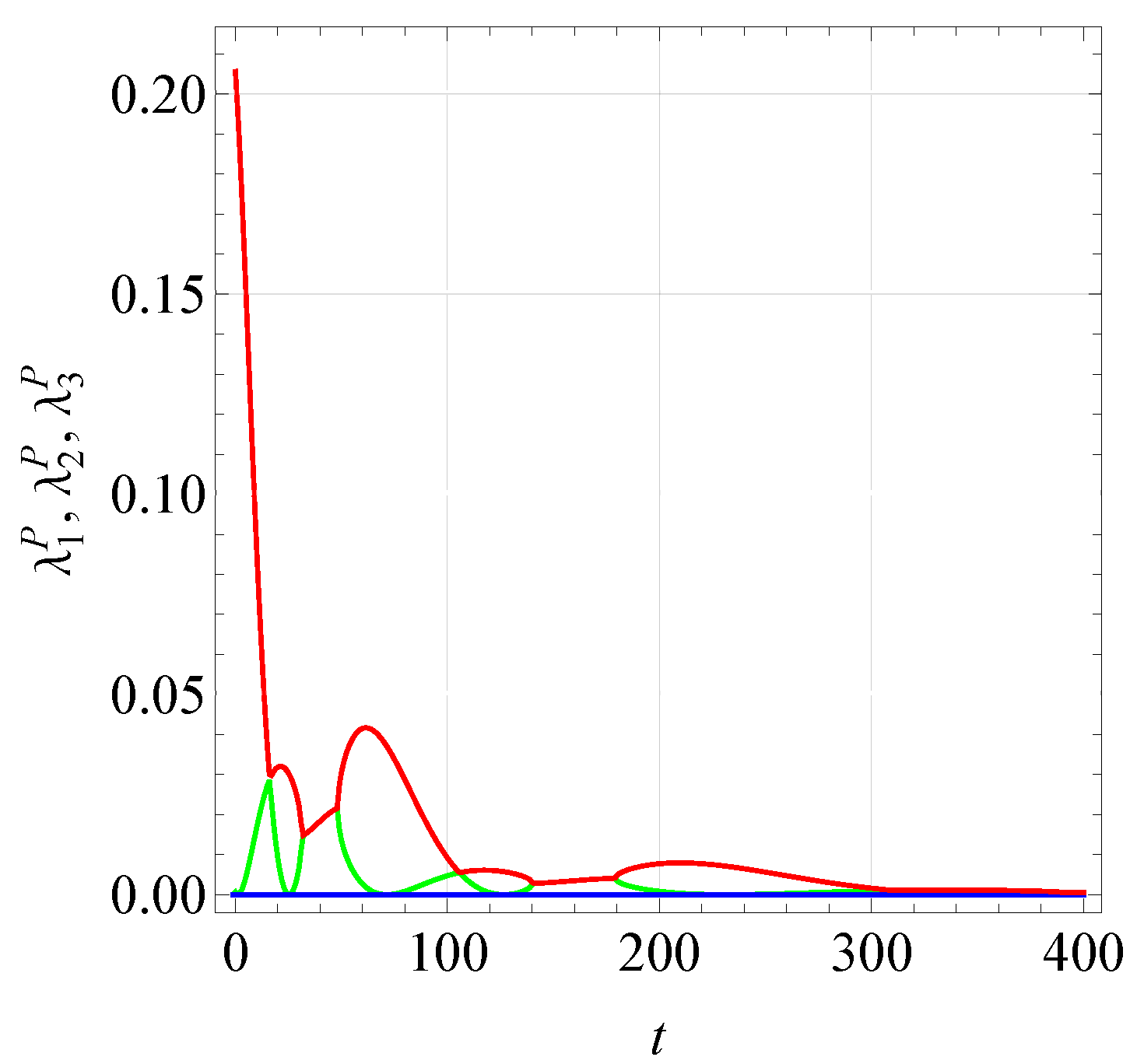 Mathematics 13 00126 g007