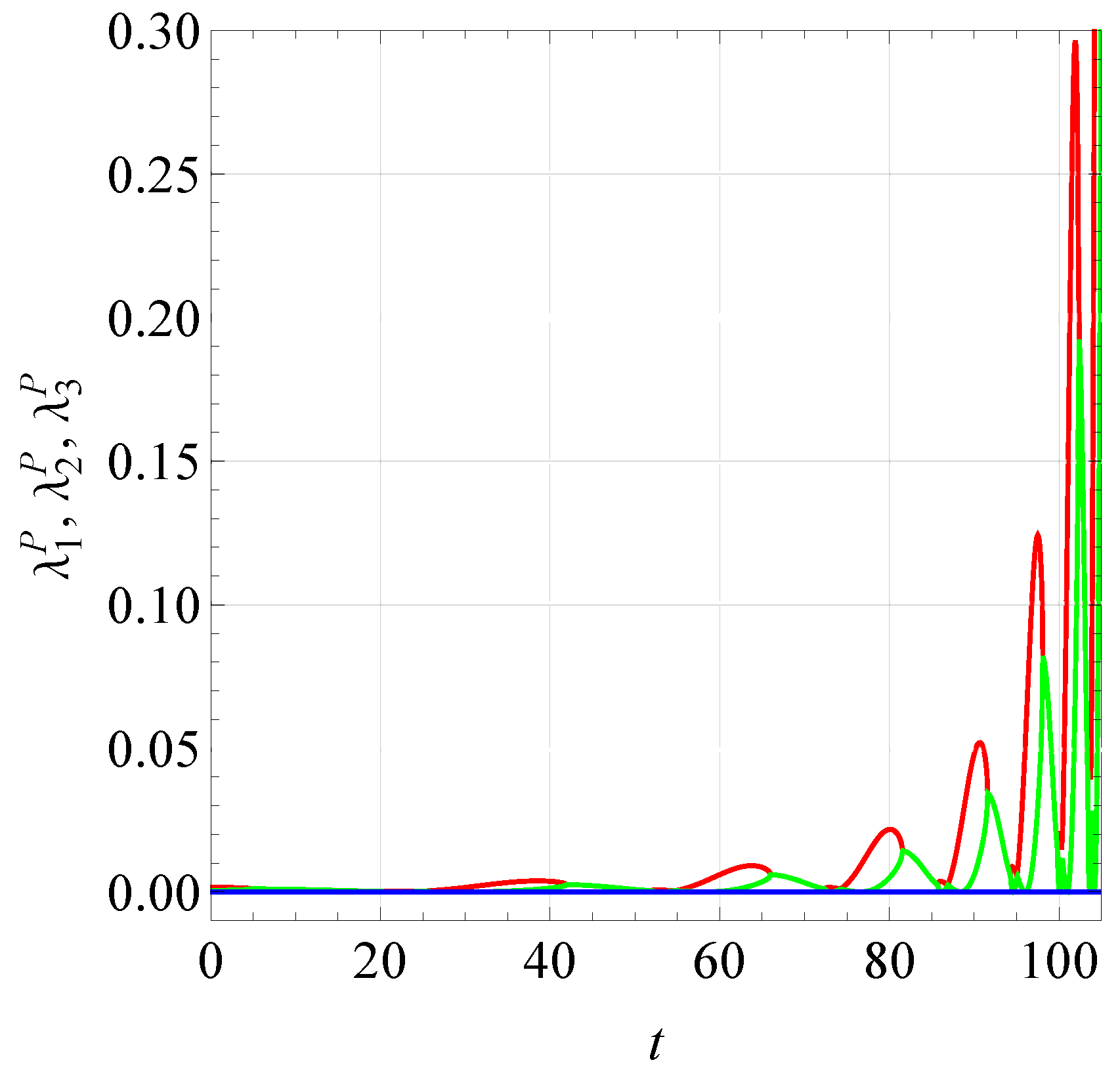 Mathematics 13 00126 g012