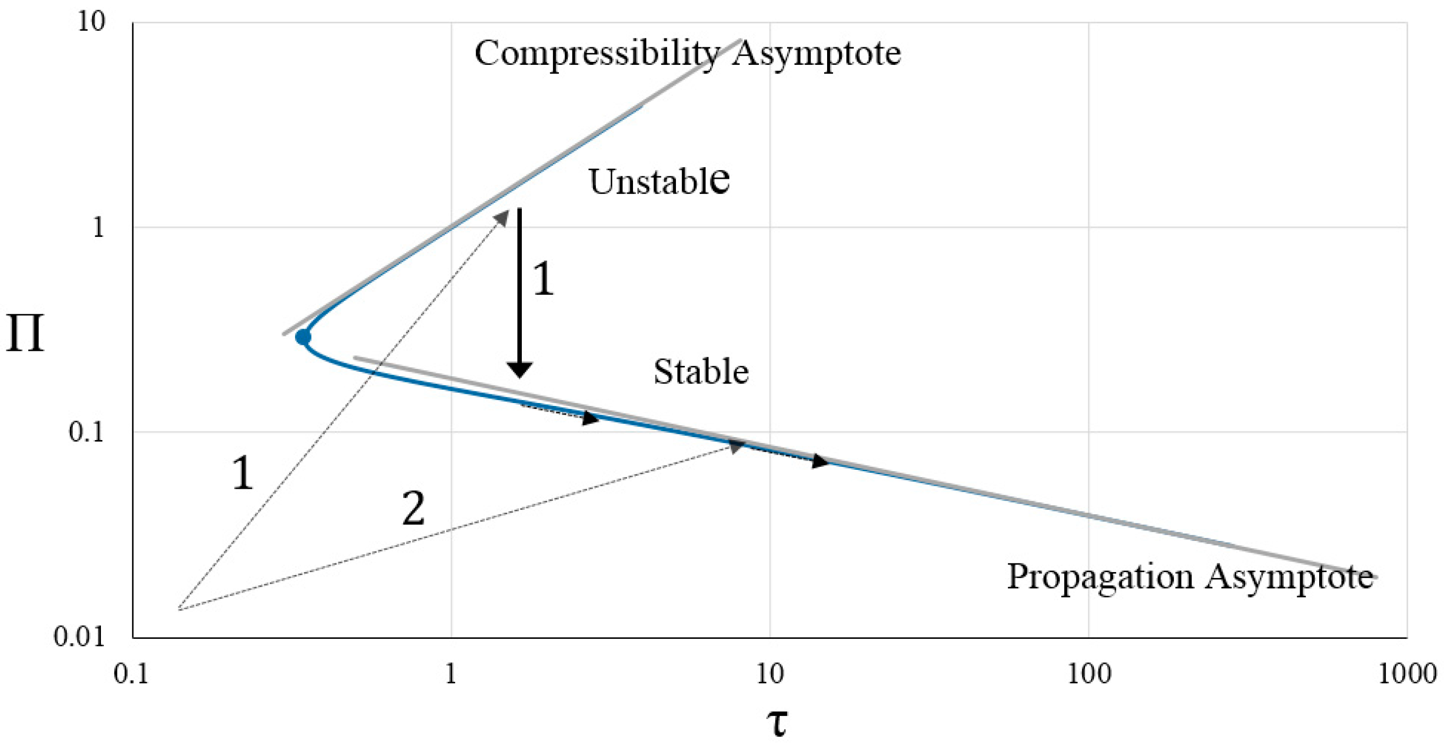 Mathematics 13 00135 g004
