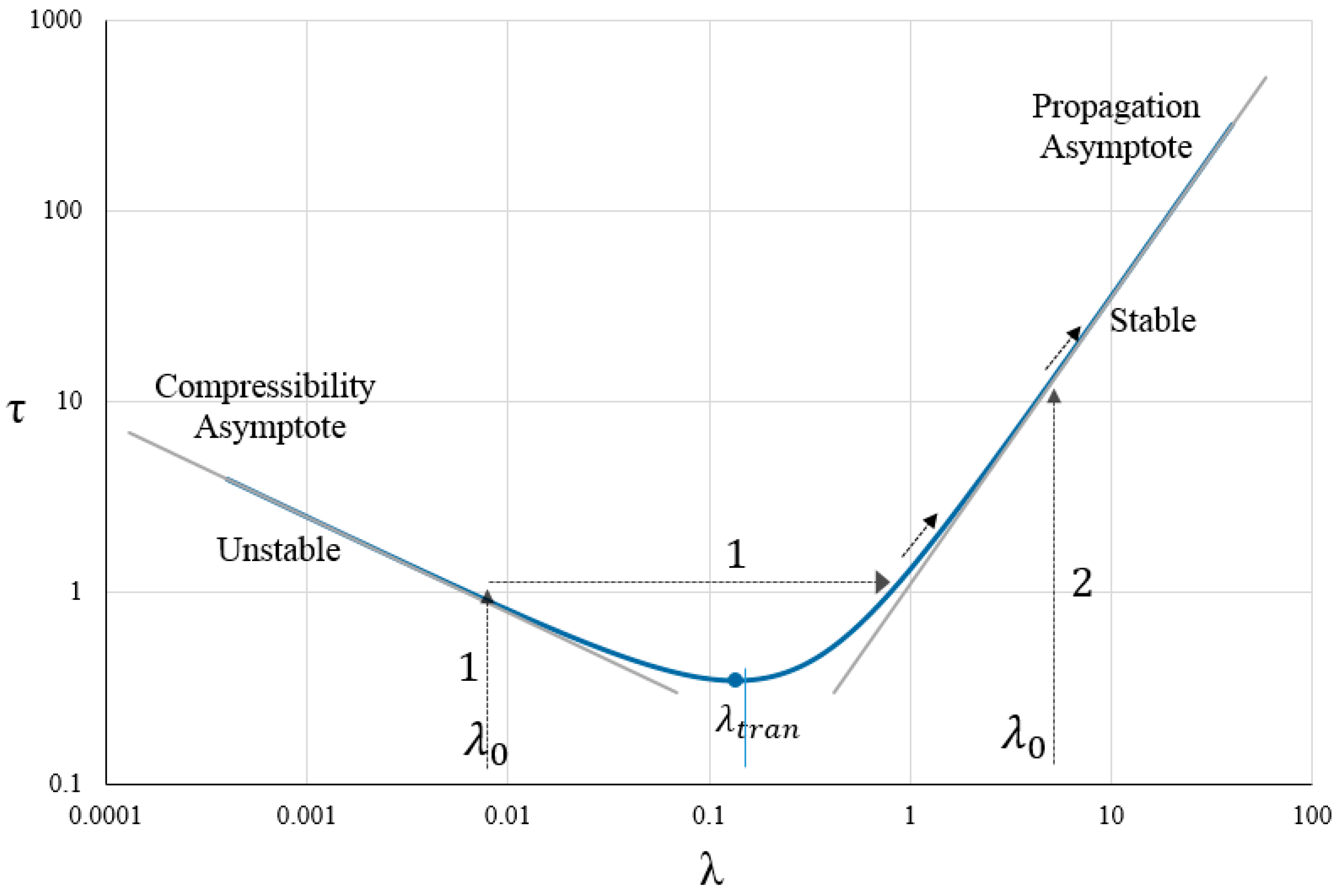 Mathematics 13 00135 g005