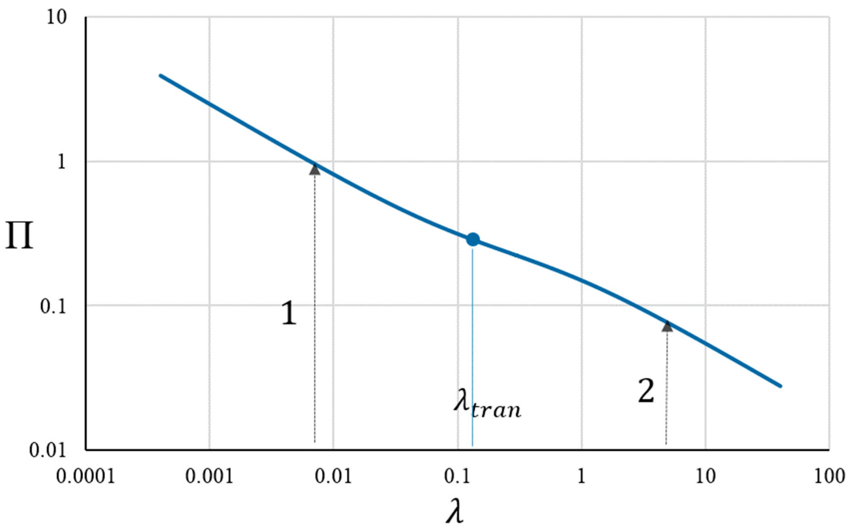 Mathematics 13 00135 g006