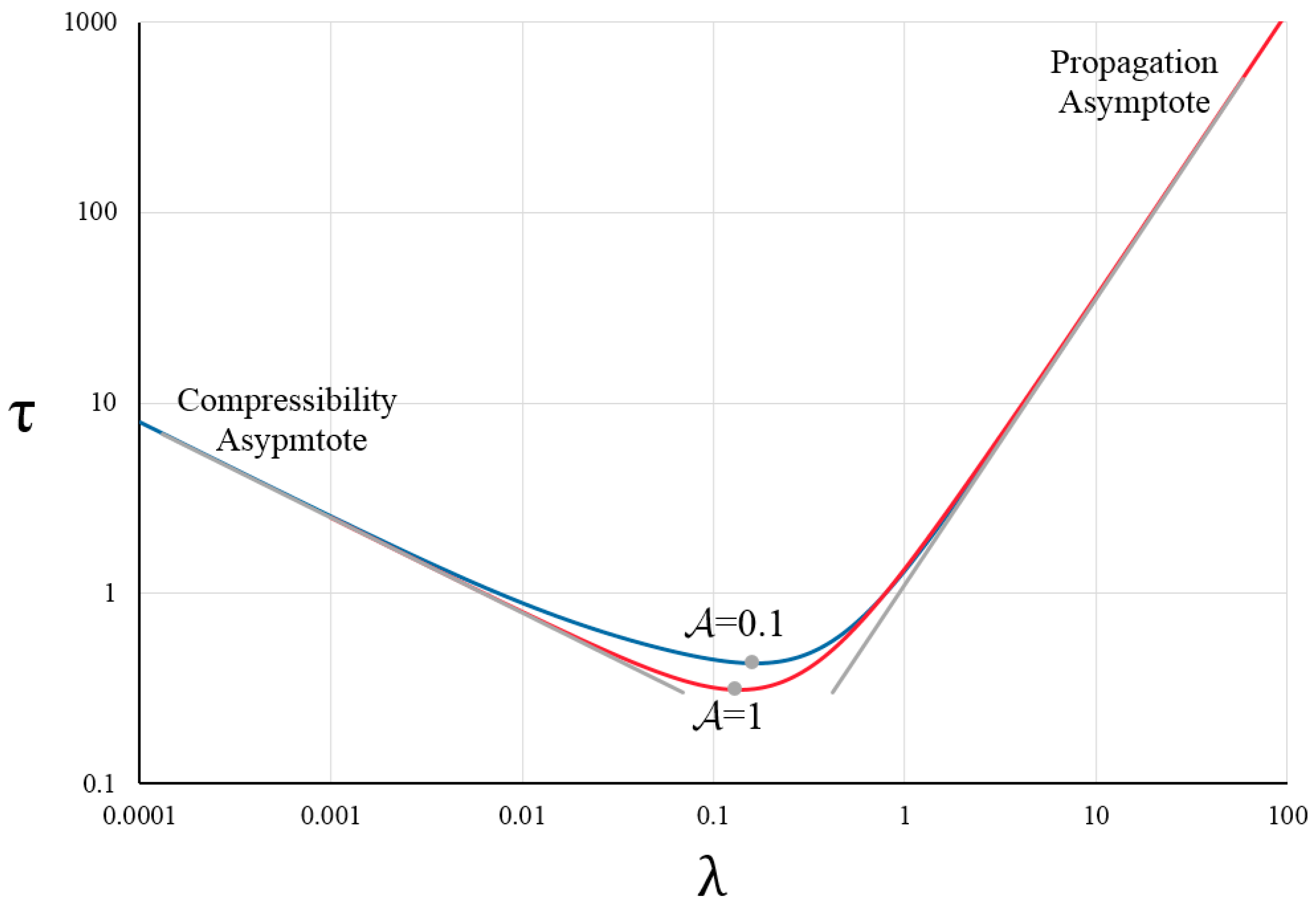 Mathematics 13 00135 g010