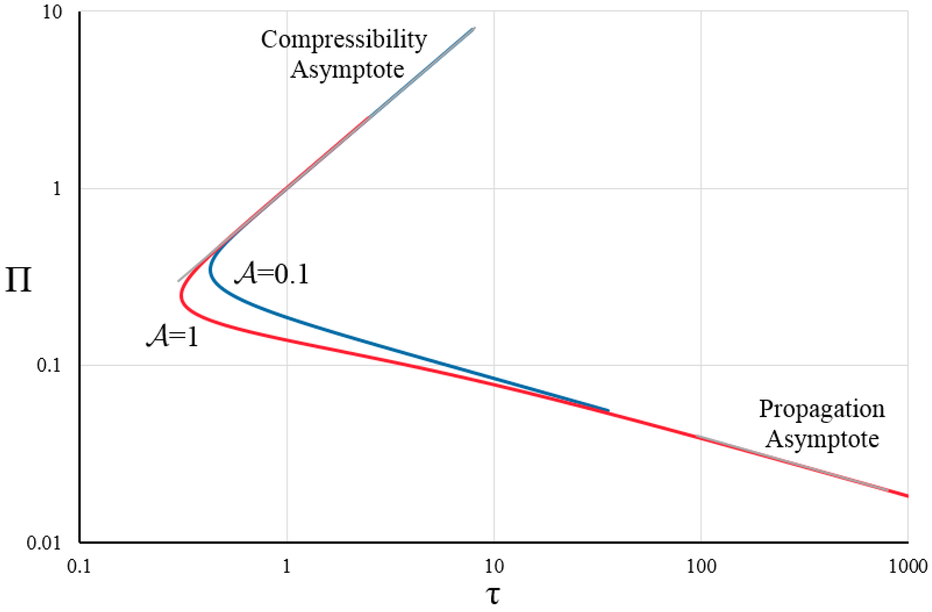 Mathematics 13 00135 g011